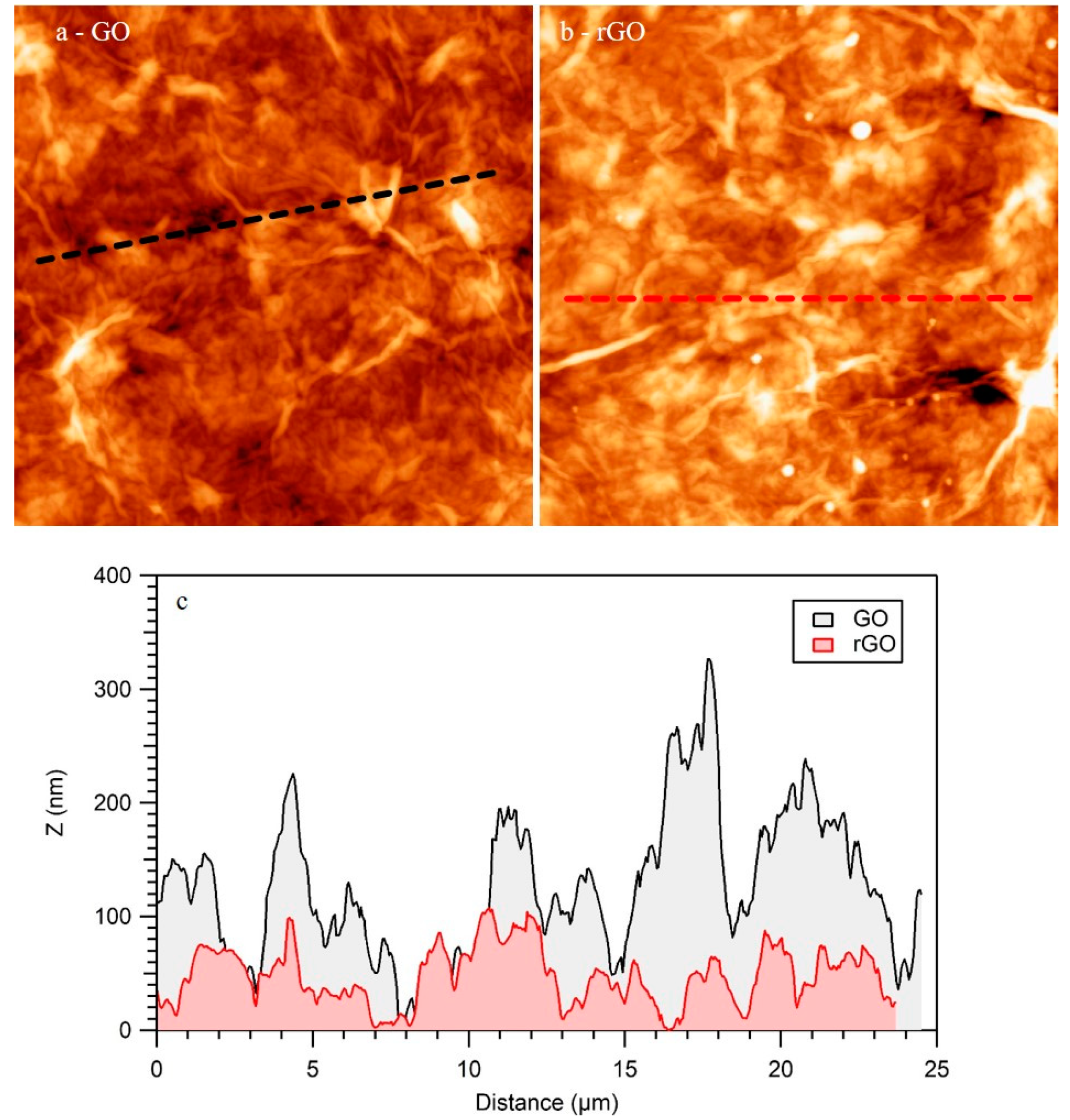 Coatings 10 00113 g005 Coatings 10 00113 g005
