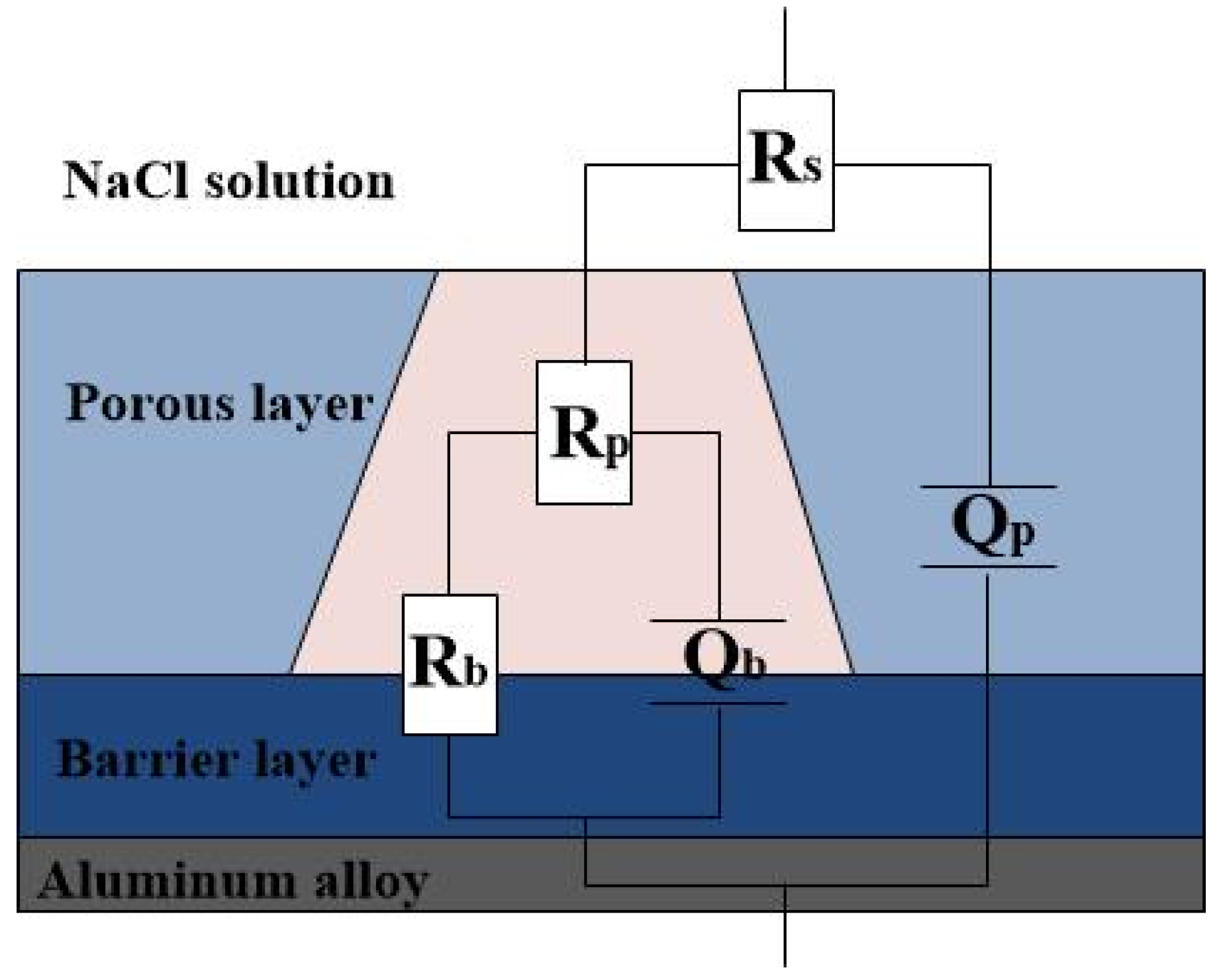 Coatings 10 00128 g006
