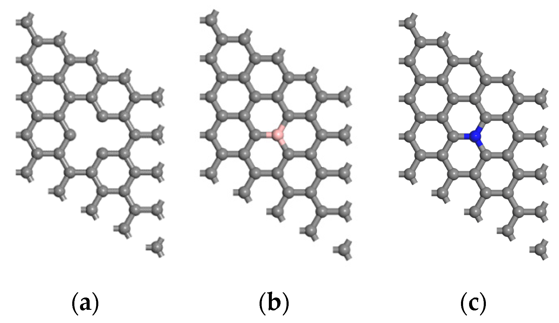 Coatings Free Full Text Effects Of Defects And Doping On An Al Atom Adsorbed On Graphene A First Principles Investigation Html