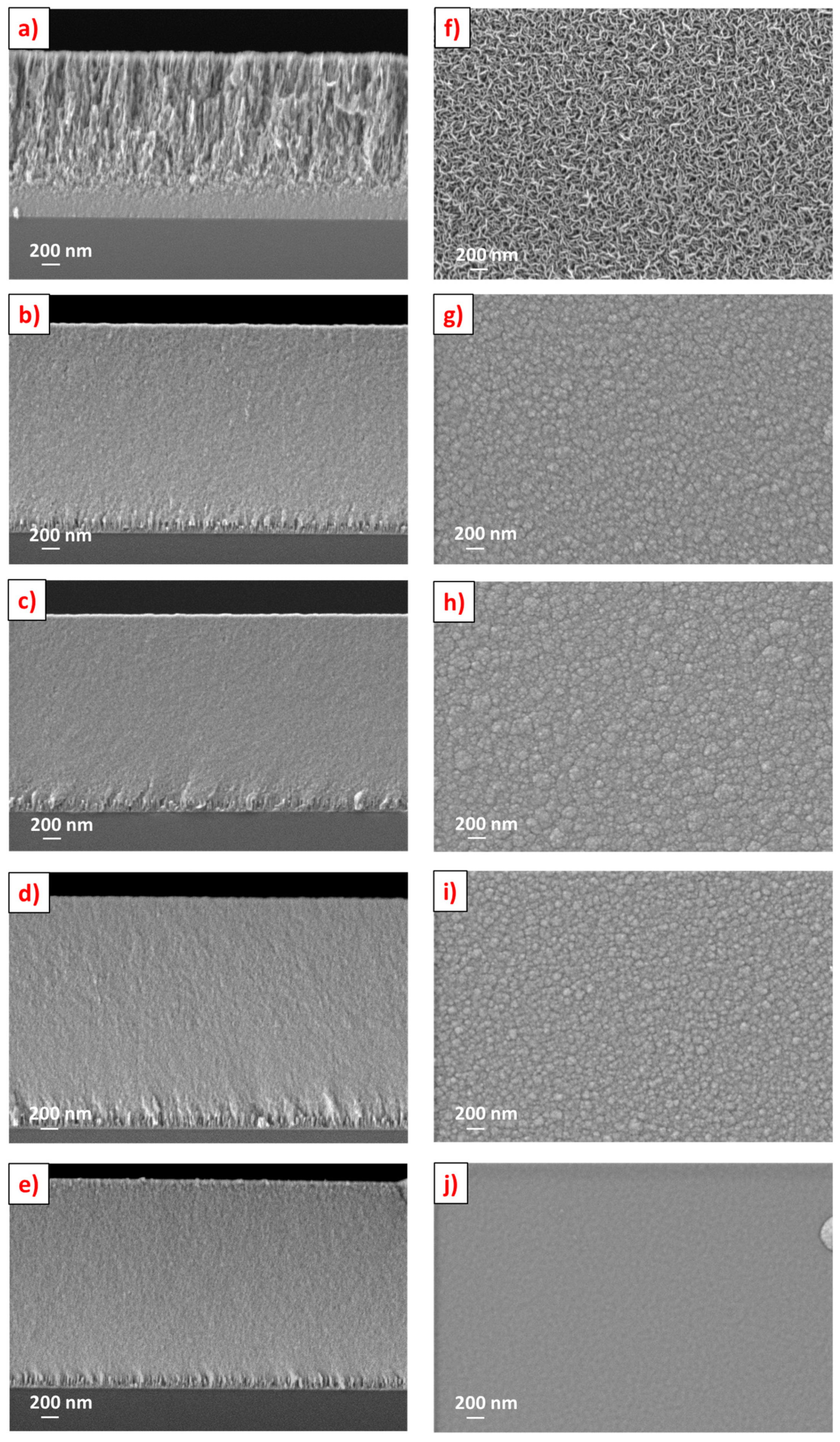 Coatings Free Full Text Comparative Study Of Dc And Rf Sputtered Mose2 Coatings Containing Carbon An Approach To Optimize Stoichiometry Microstructure Crystallinity And Hardness Html