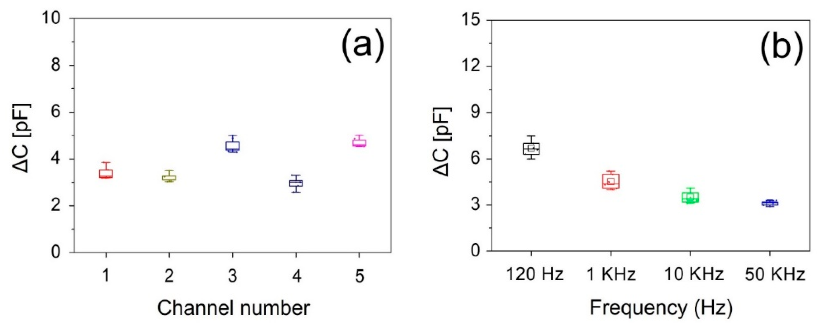 Coatings 10 00134 g008
