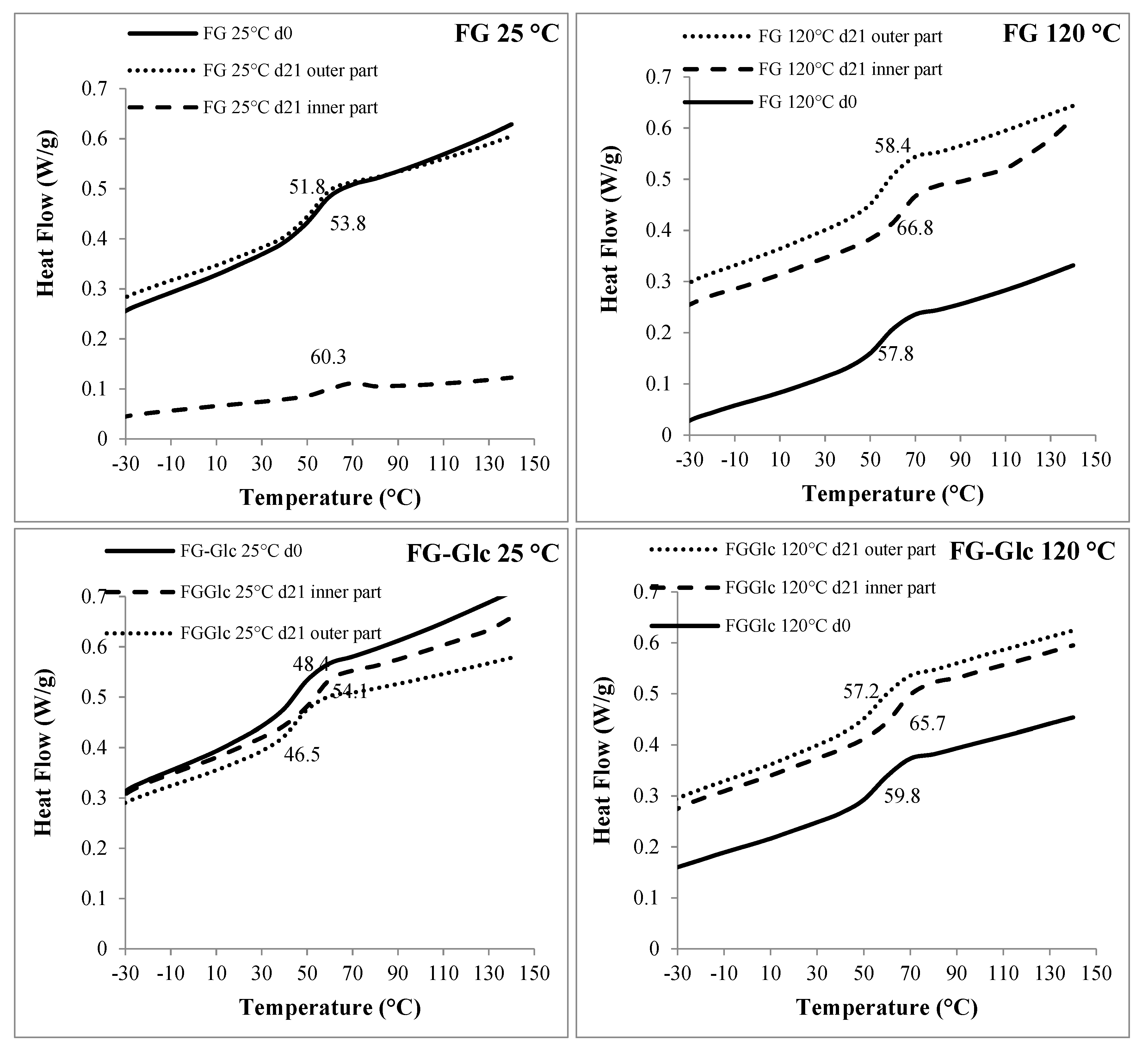 Coatings 10 00150 g007 Coatings 10 00150 g007