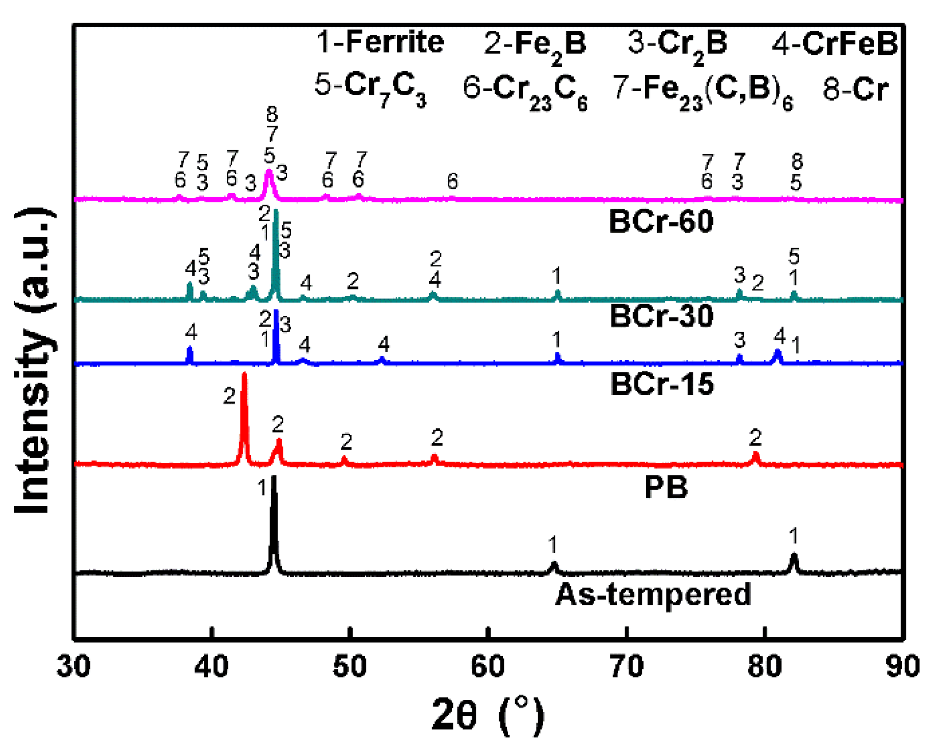 Coatings 10 00159 g001 Coatings 10 00159 g001
