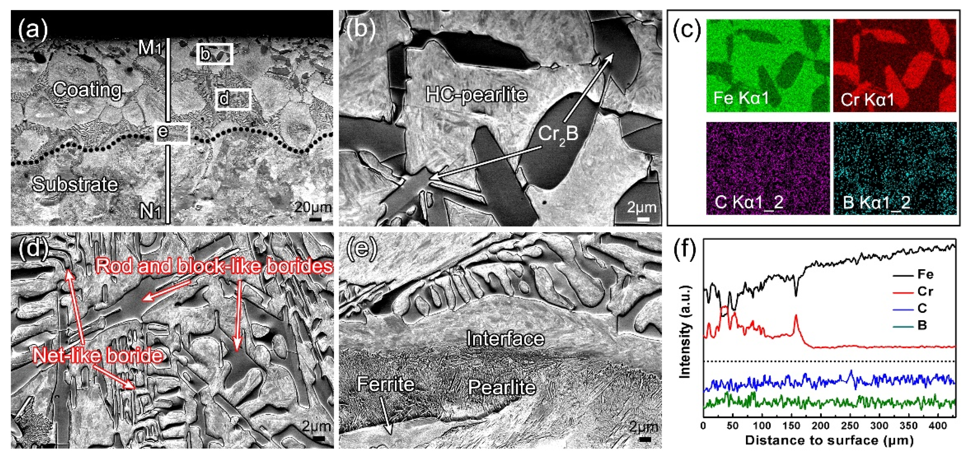 Coatings 10 00159 g004 Coatings 10 00159 g004