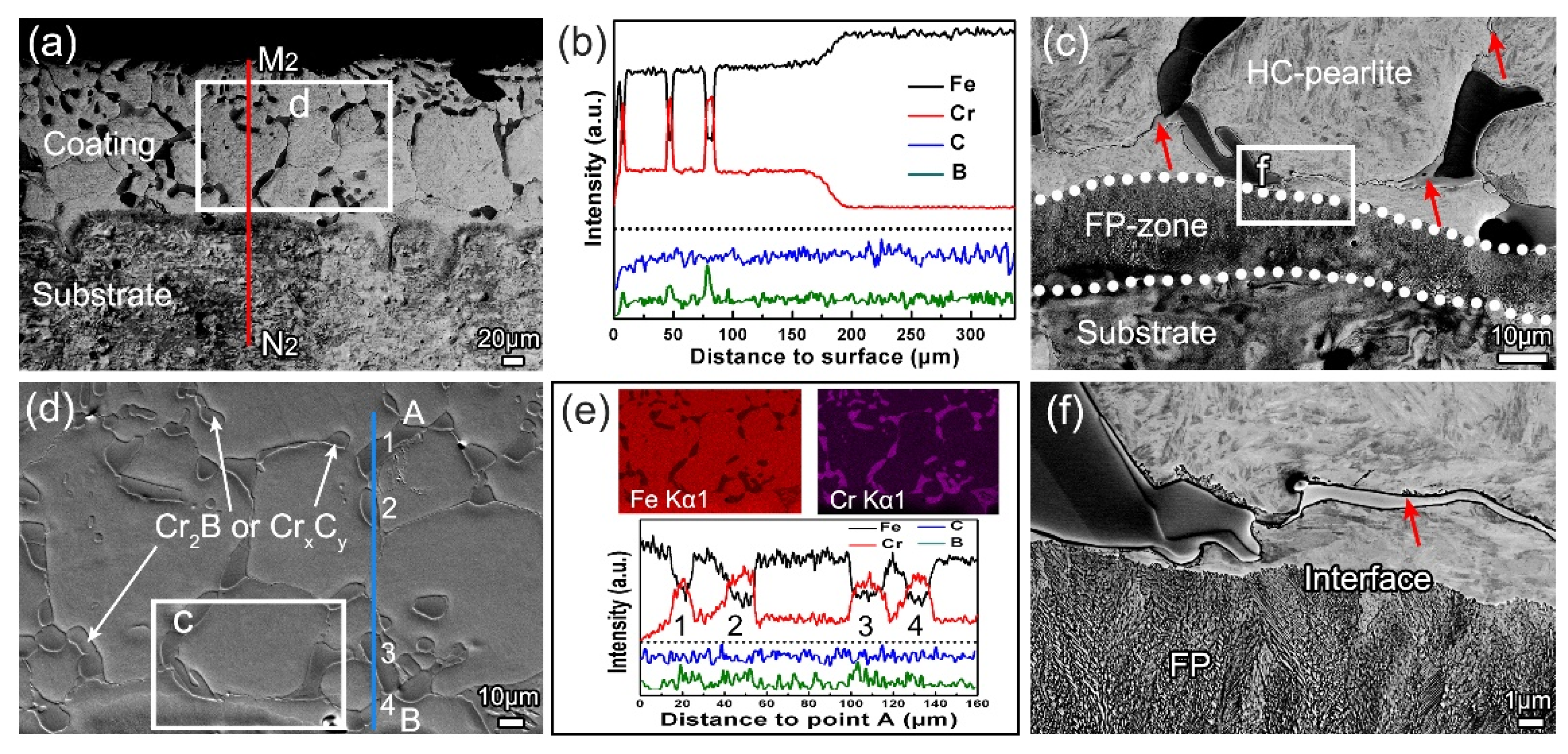 Coatings 10 00159 g005 Coatings 10 00159 g005