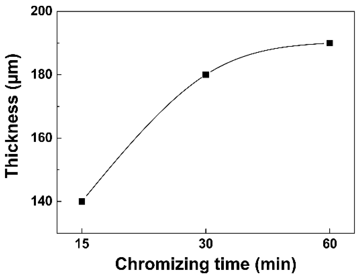 Coatings 10 00159 g006 Coatings 10 00159 g006