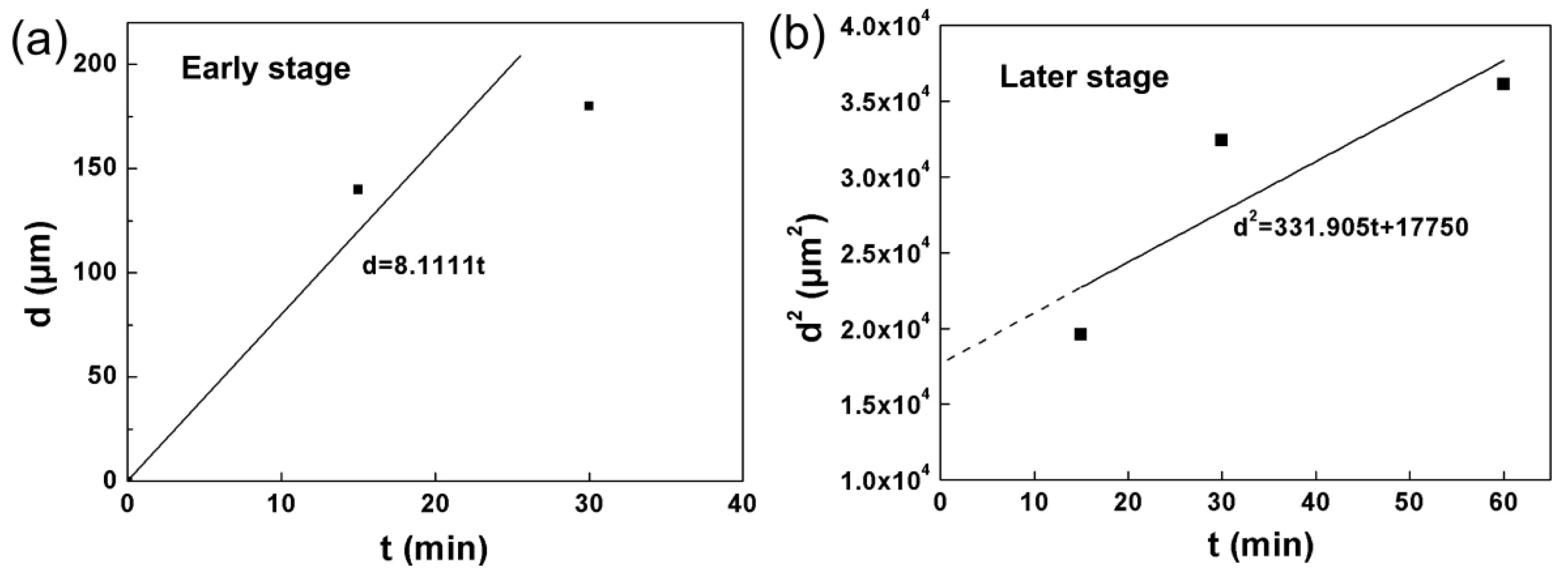 Coatings 10 00159 g008 Coatings 10 00159 g008