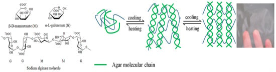 Sodium Alginate - an overview