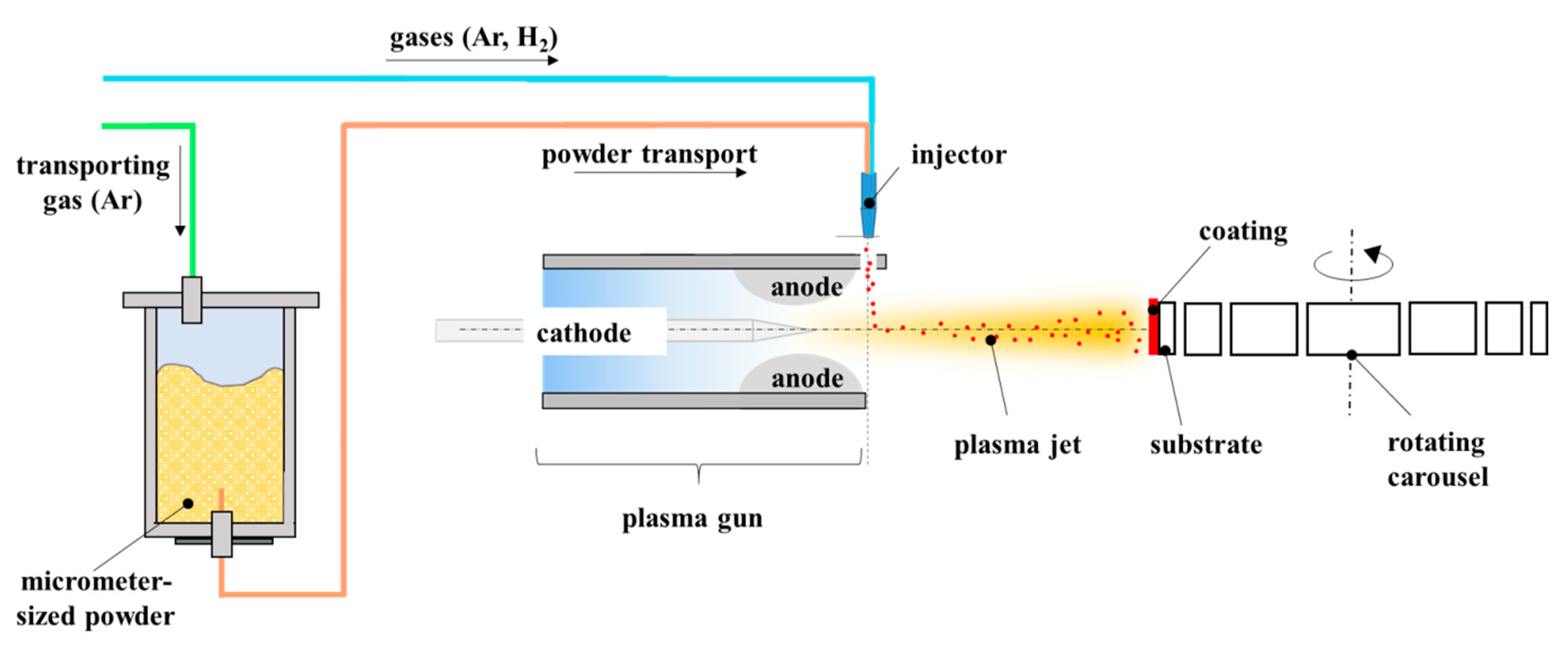 Coatings 10 00173 g002 Coatings 10 00173 g002