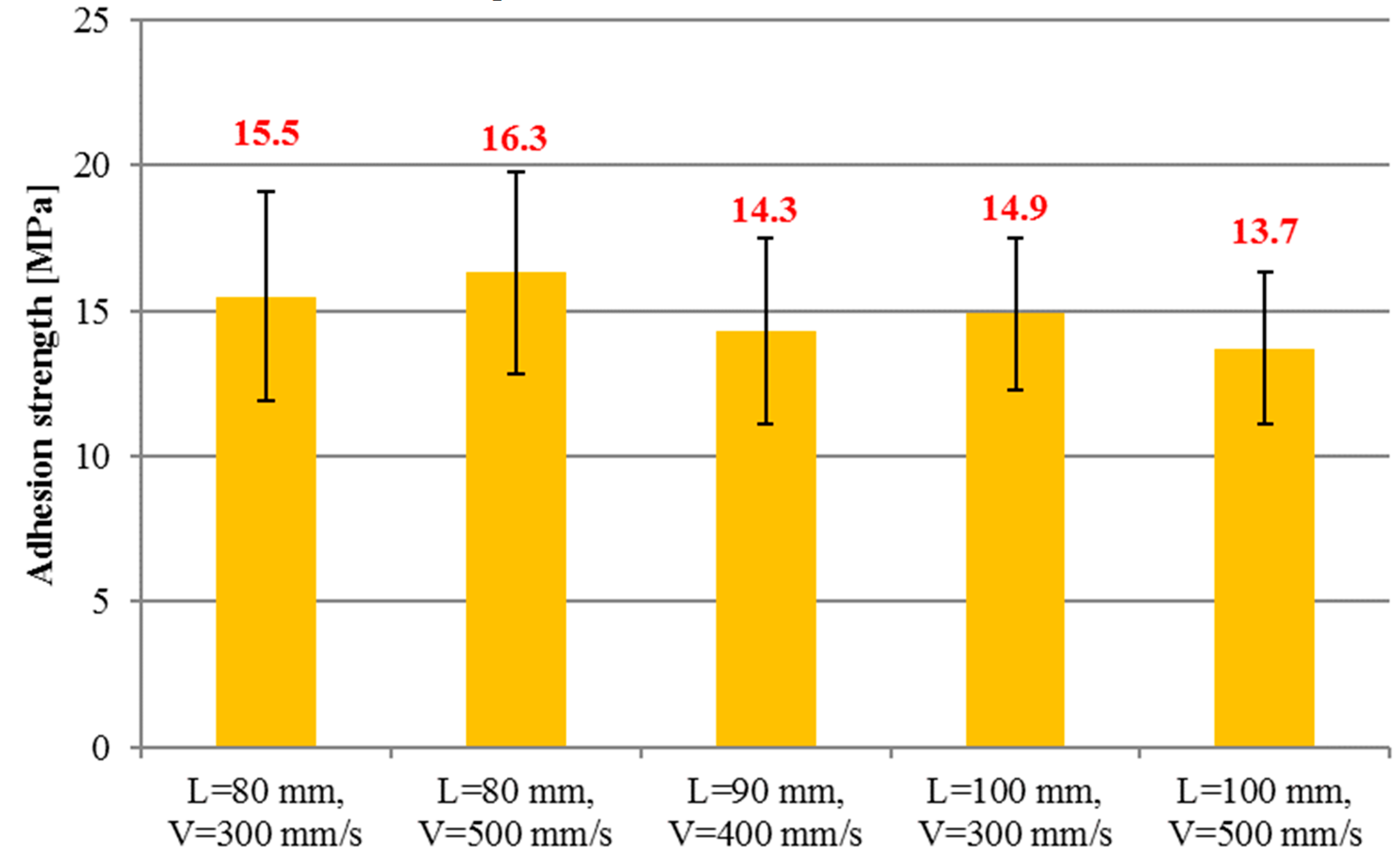 Coatings 10 00173 g008 Coatings 10 00173 g008