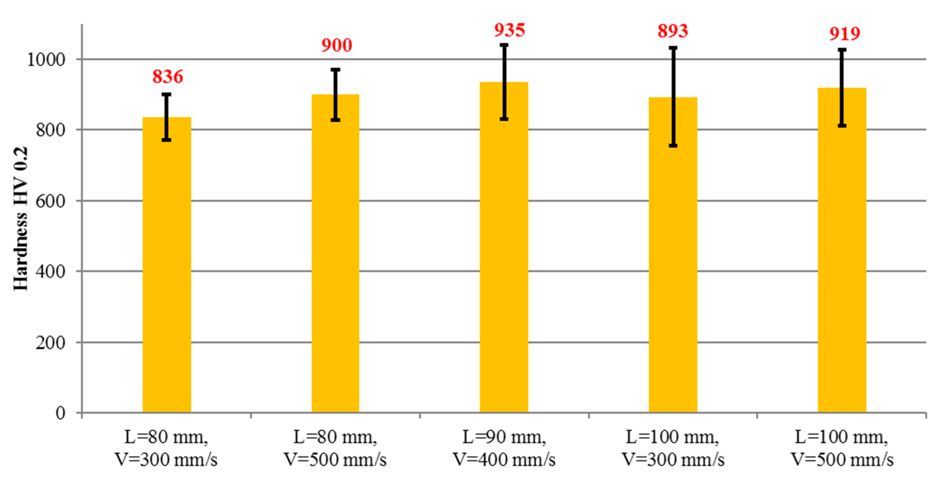 Coatings 10 00173 g010 Coatings 10 00173 g010