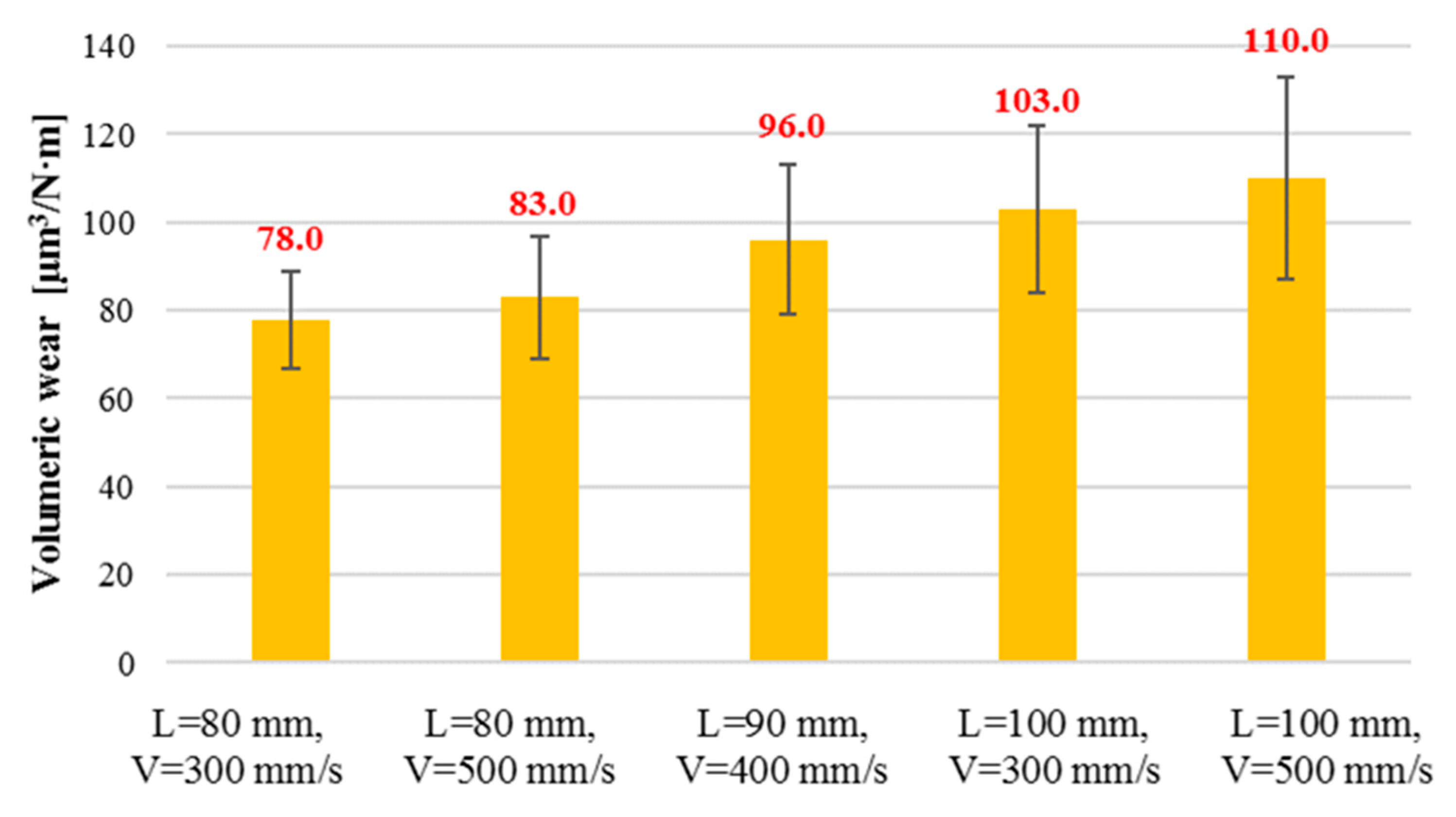 Coatings 10 00173 g012 Coatings 10 00173 g012