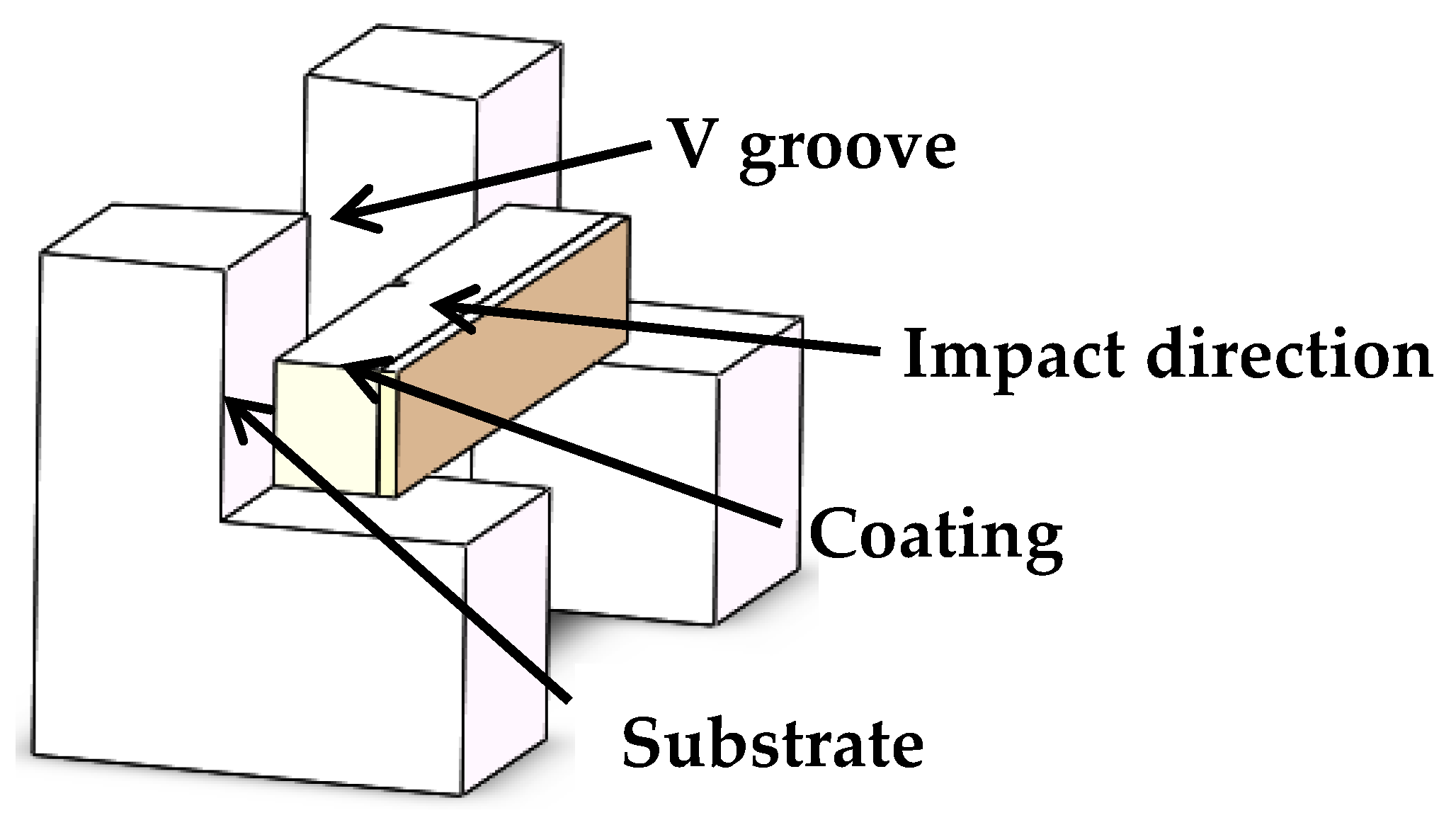 Coatings 10 00176 g001