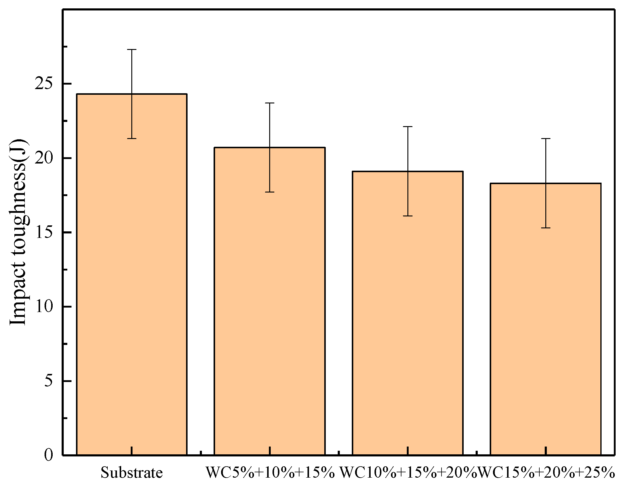 Coatings 10 00176 g010