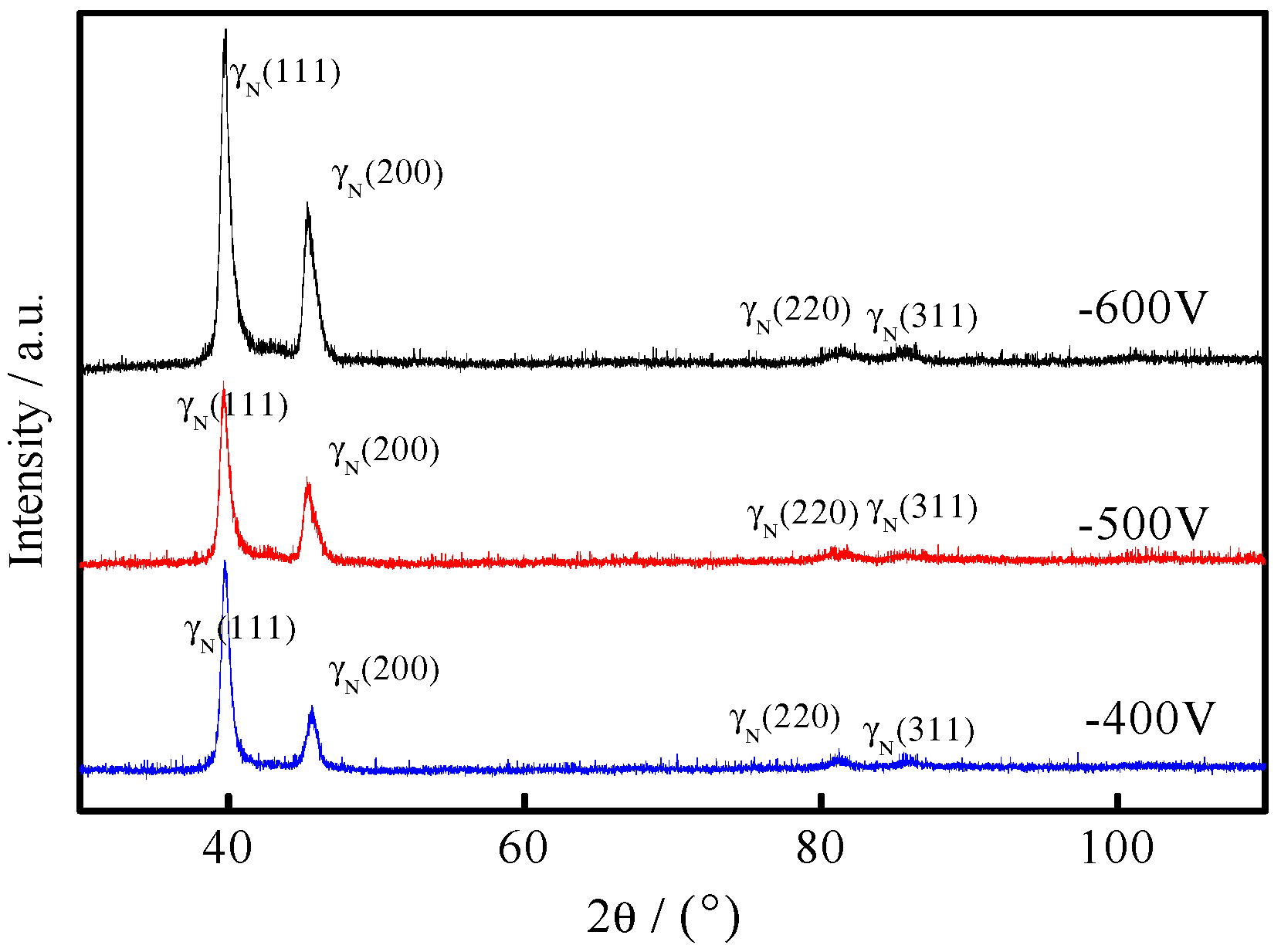 Coatings 10 00183 g001