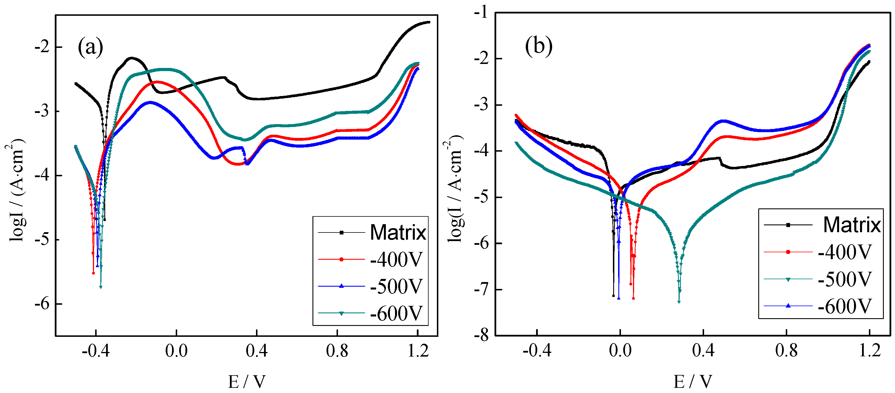 Coatings 10 00183 g005