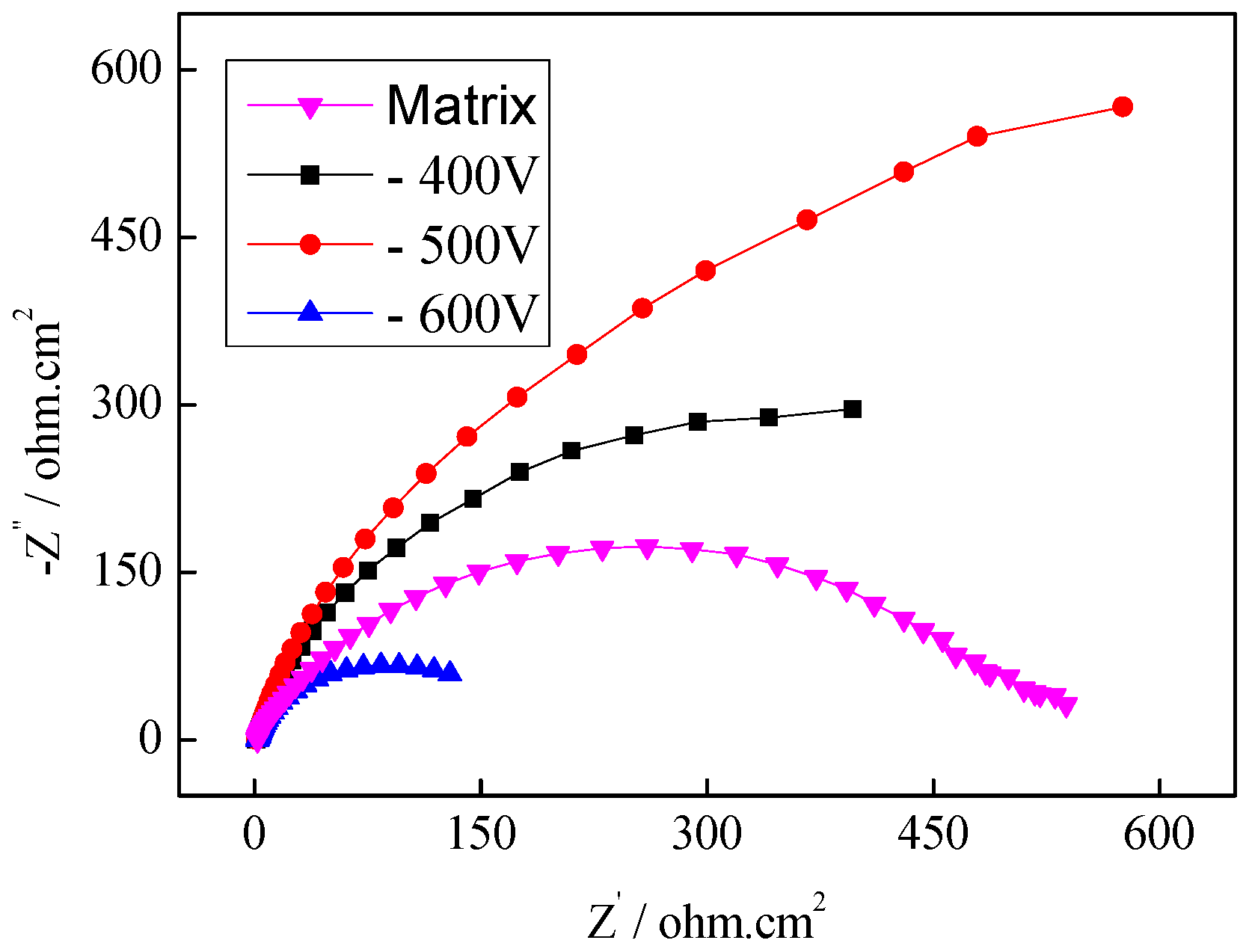 Coatings 10 00183 g006