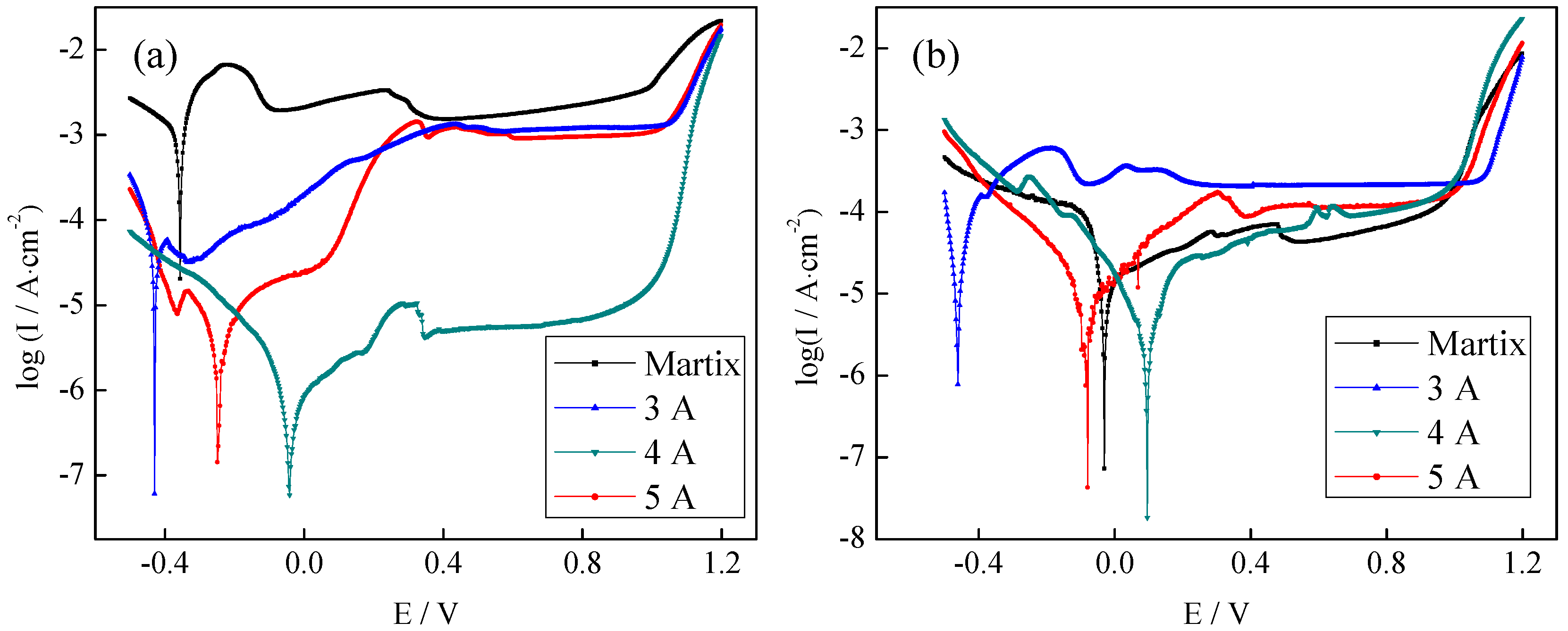 Coatings 10 00183 g007