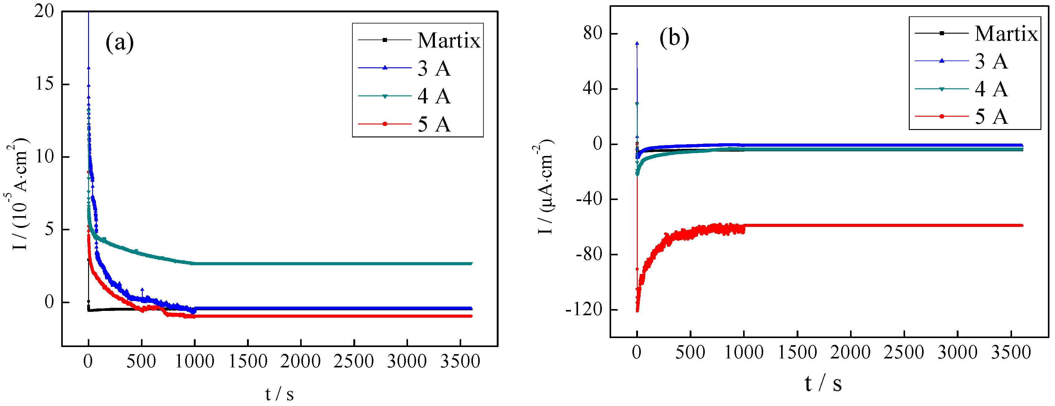 Coatings 10 00183 g008