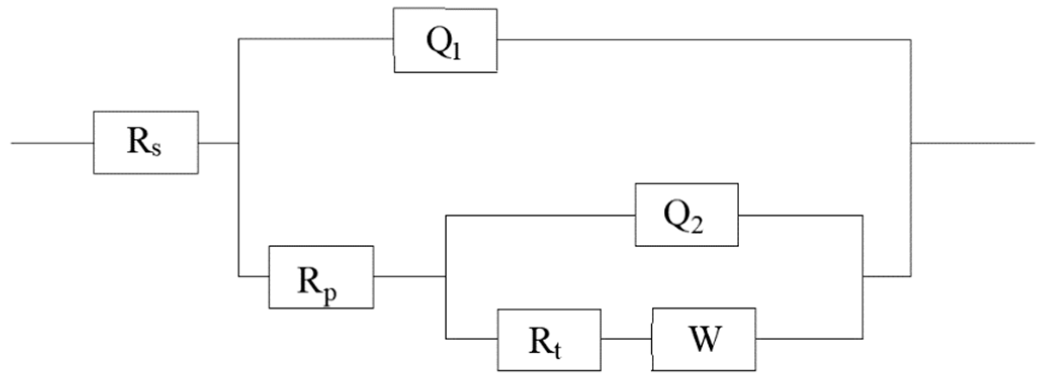 Coatings 10 00183 g011