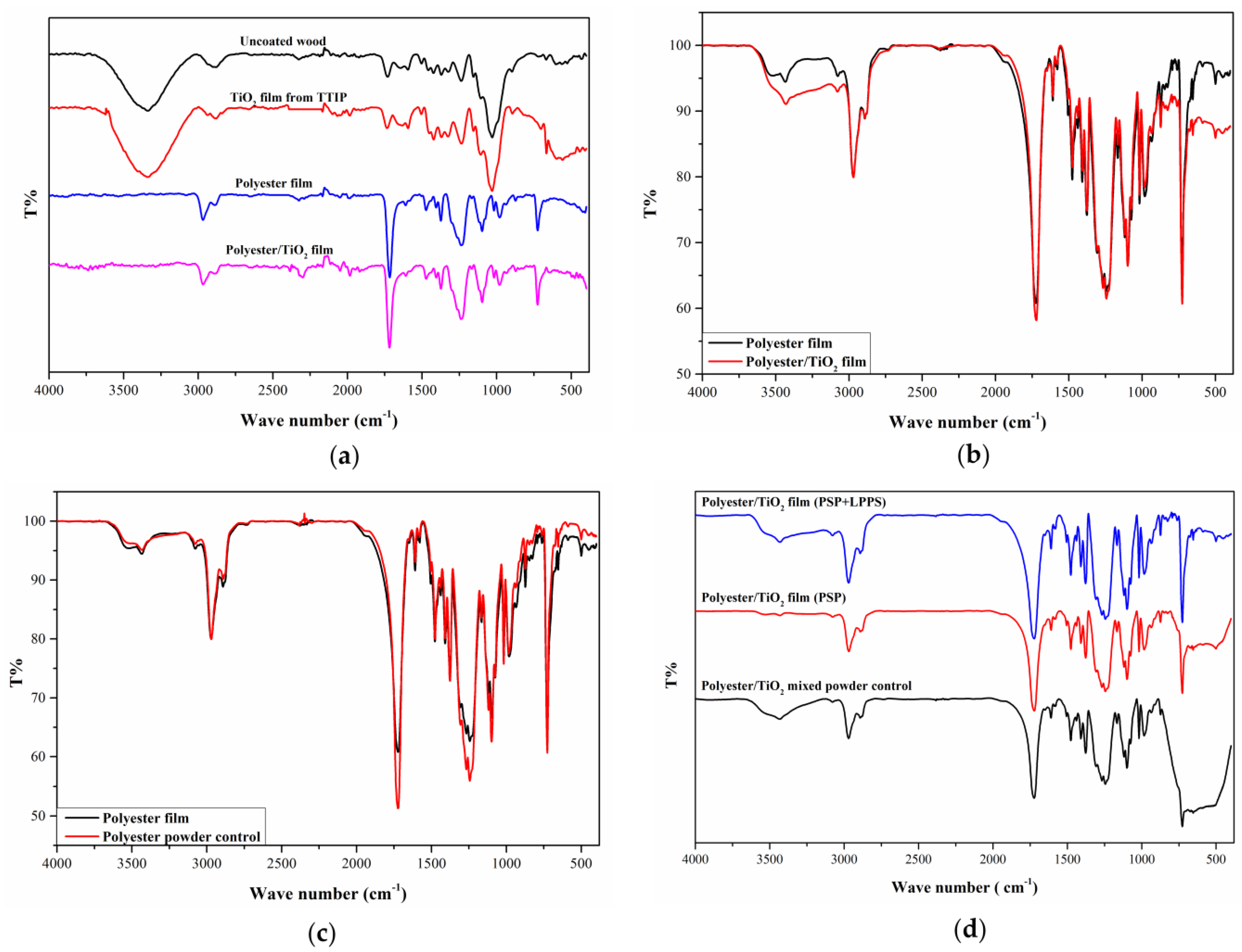 Coatings 10 00184 g004