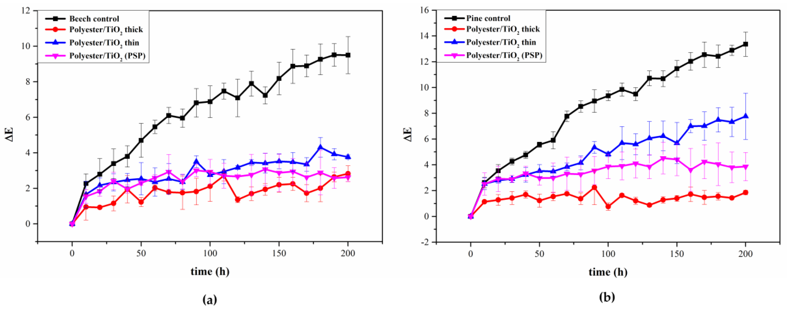 Coatings 10 00184 g006