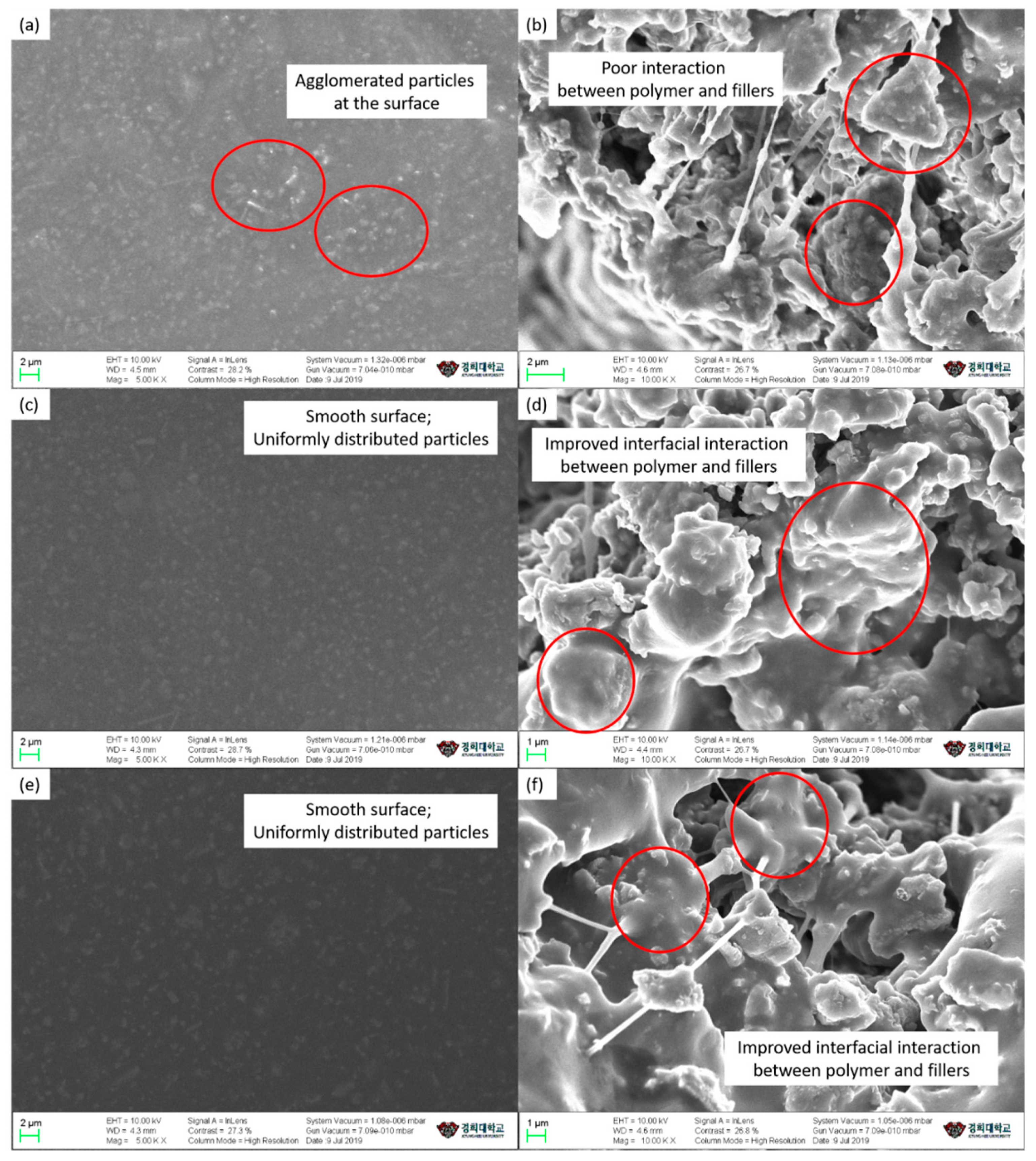 Coatings Free Full Text Acrylic Pressure Sensitive Adhesive Reinforced With Aluminum Nitride And Its Thermal Properties Effect Of Surface Treatment And Particle Size Html