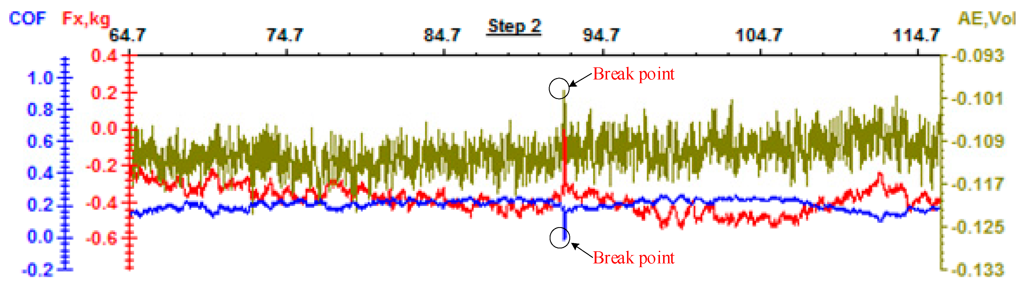 Coatings 10 00202 g007