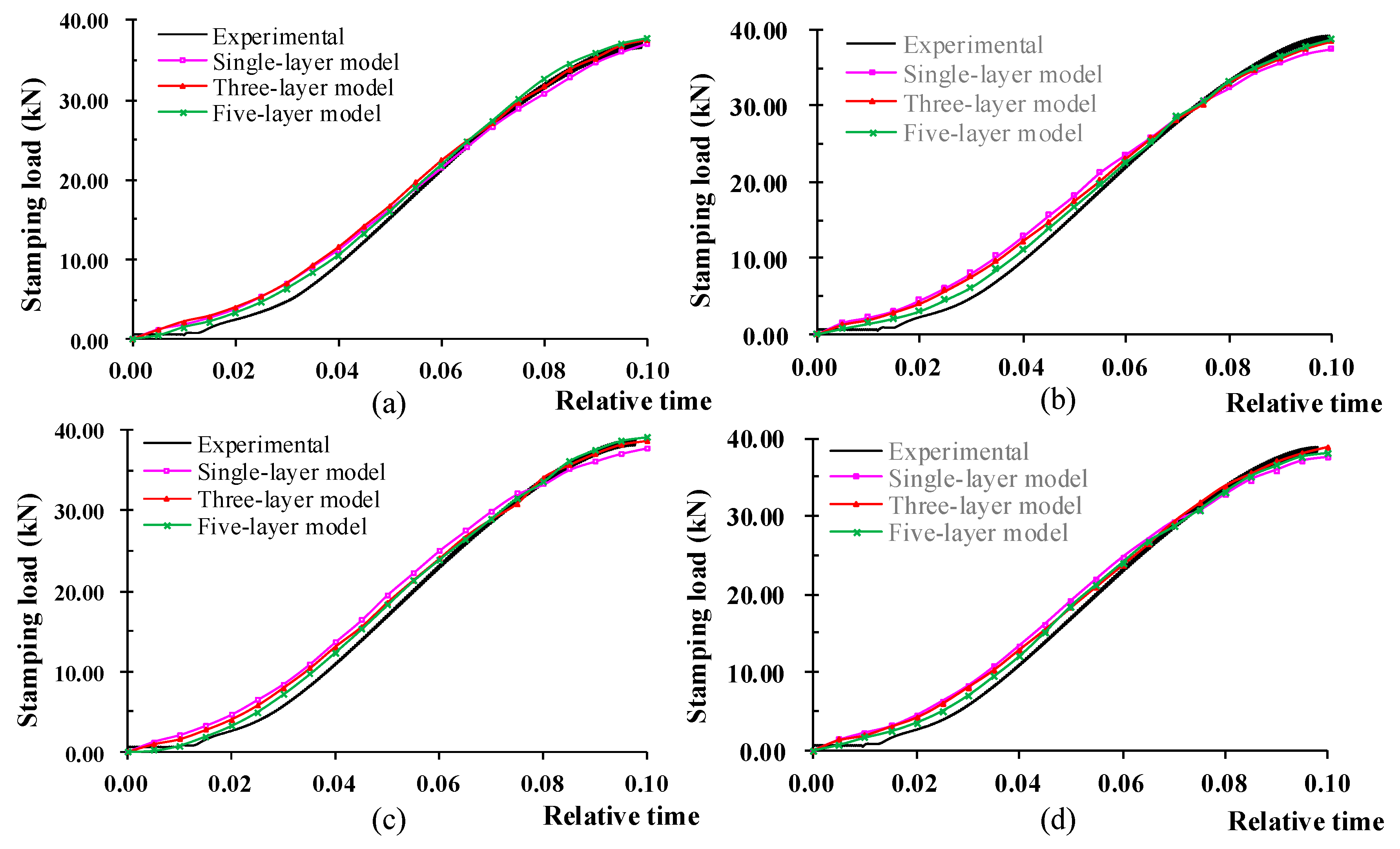 Coatings 10 00202 g017
