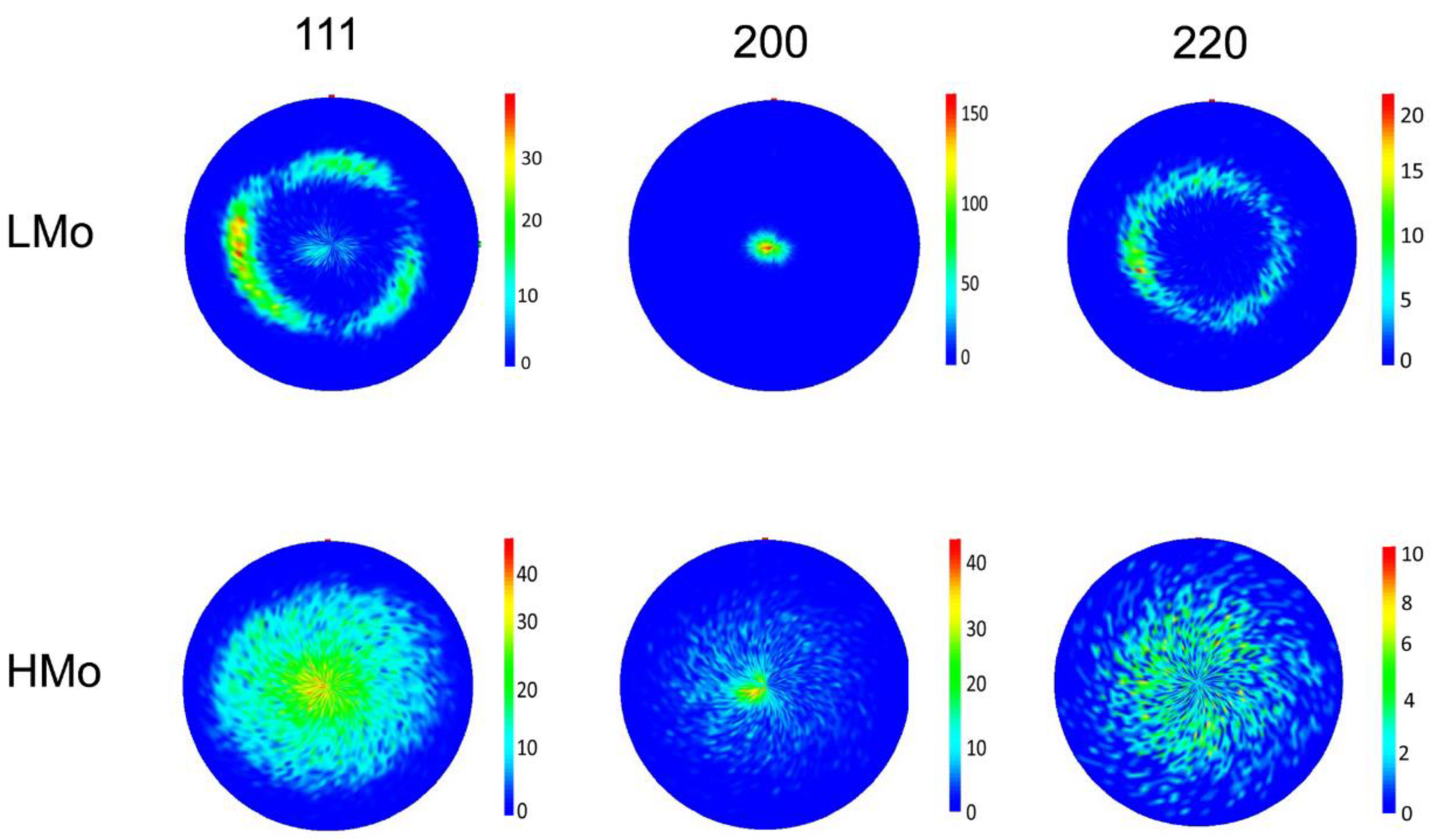 Coatings 10 00205 g003 Coatings 10 00205 g003