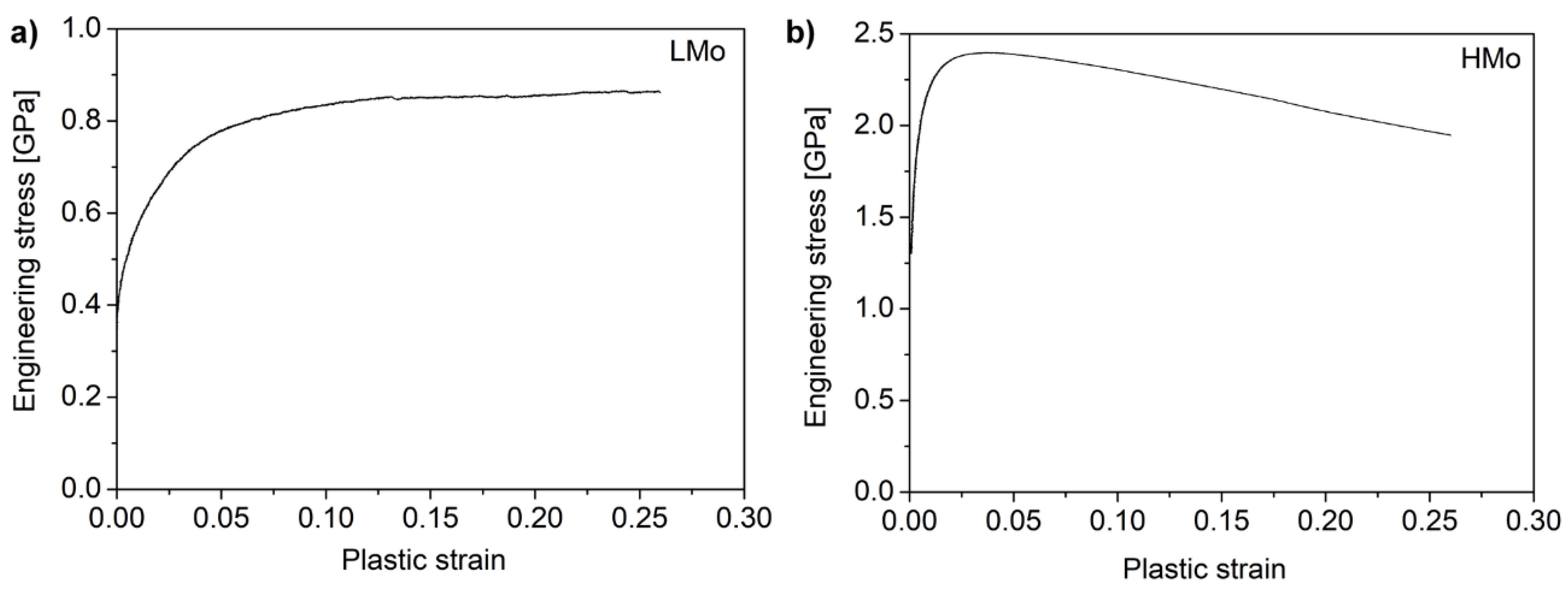 Coatings 10 00205 g005 Coatings 10 00205 g005