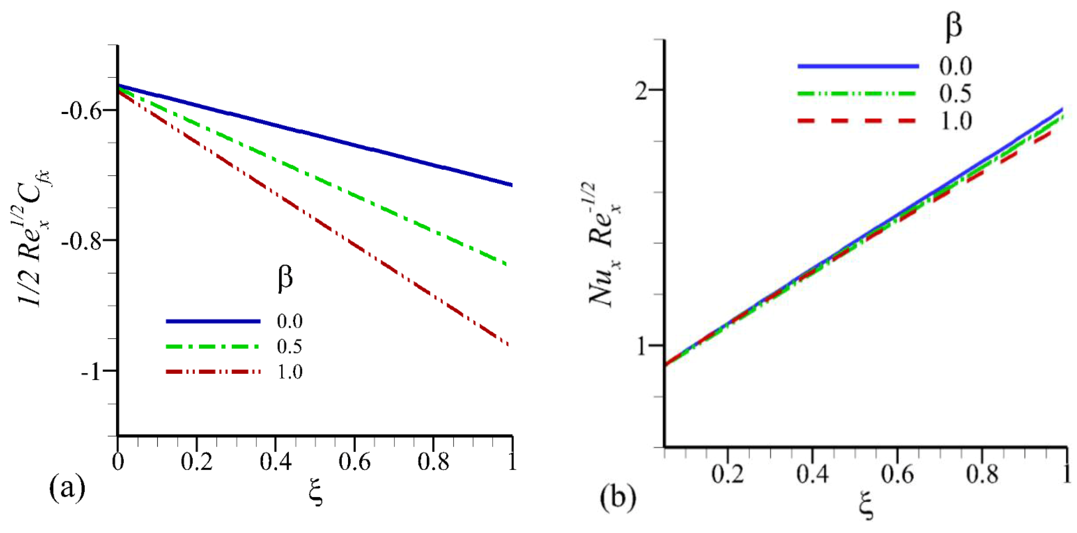 Coatings 10 00208 g002