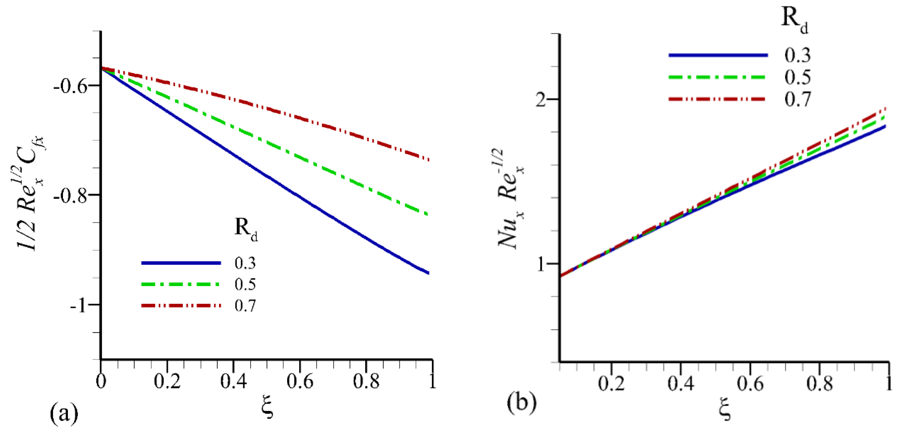 Coatings 10 00208 g004
