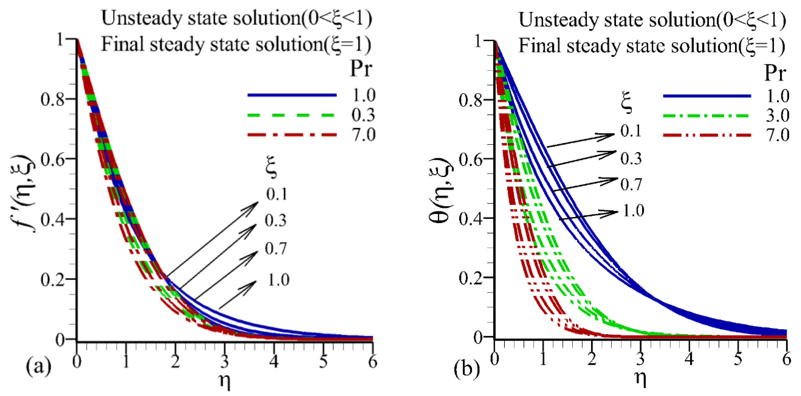 Coatings 10 00208 g007