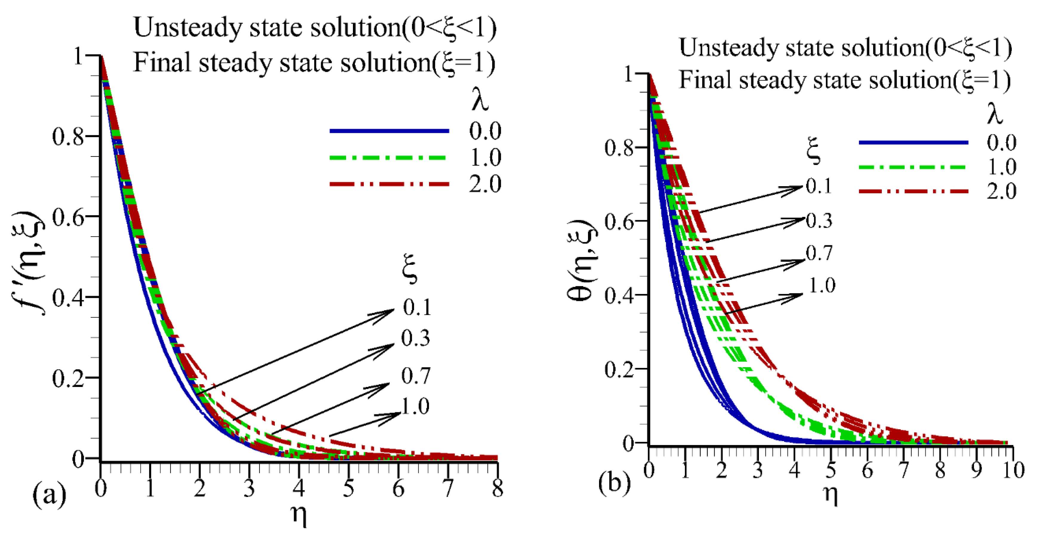 Coatings 10 00208 g008