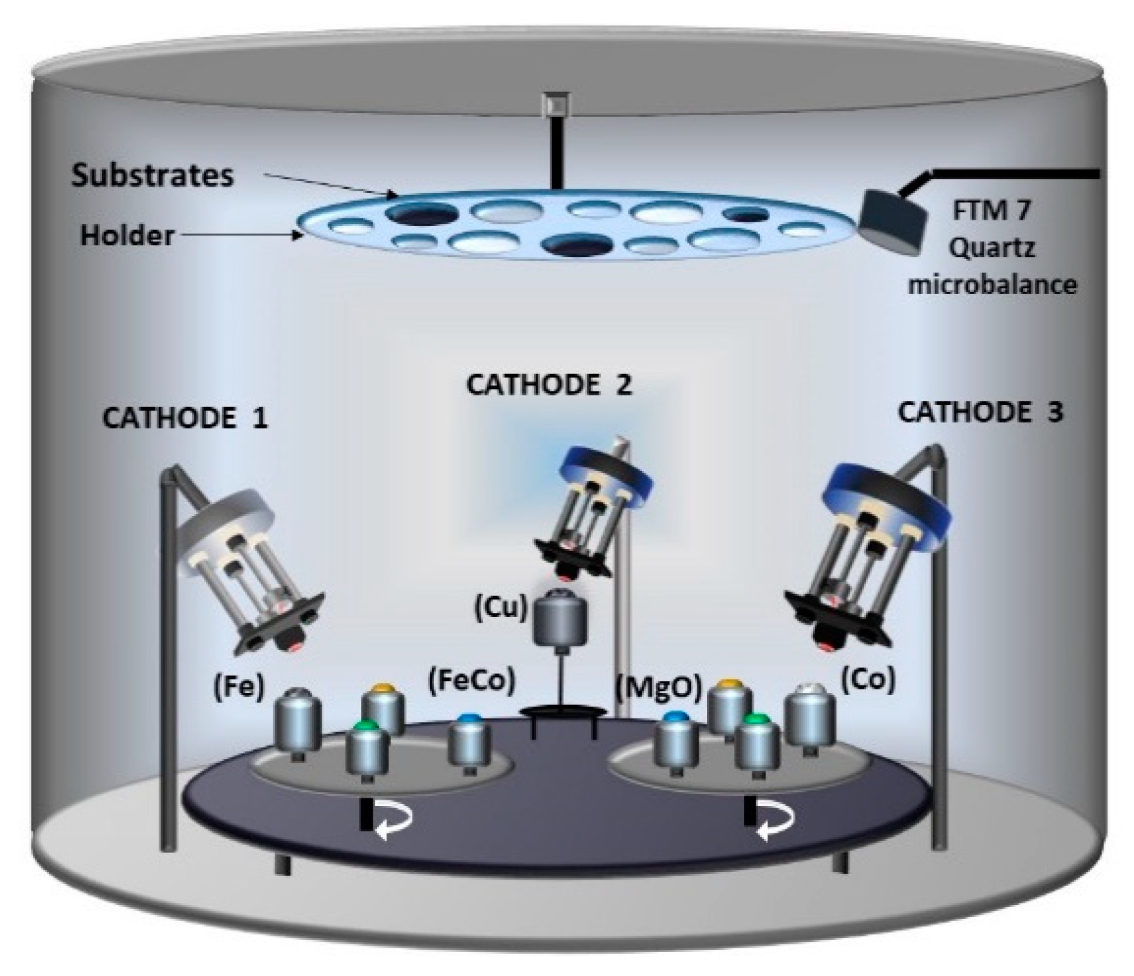 Coatings Free Full Text Thermionic Vacuum Arc A Versatile Technology For Thin Film Deposition And Its Applications Html