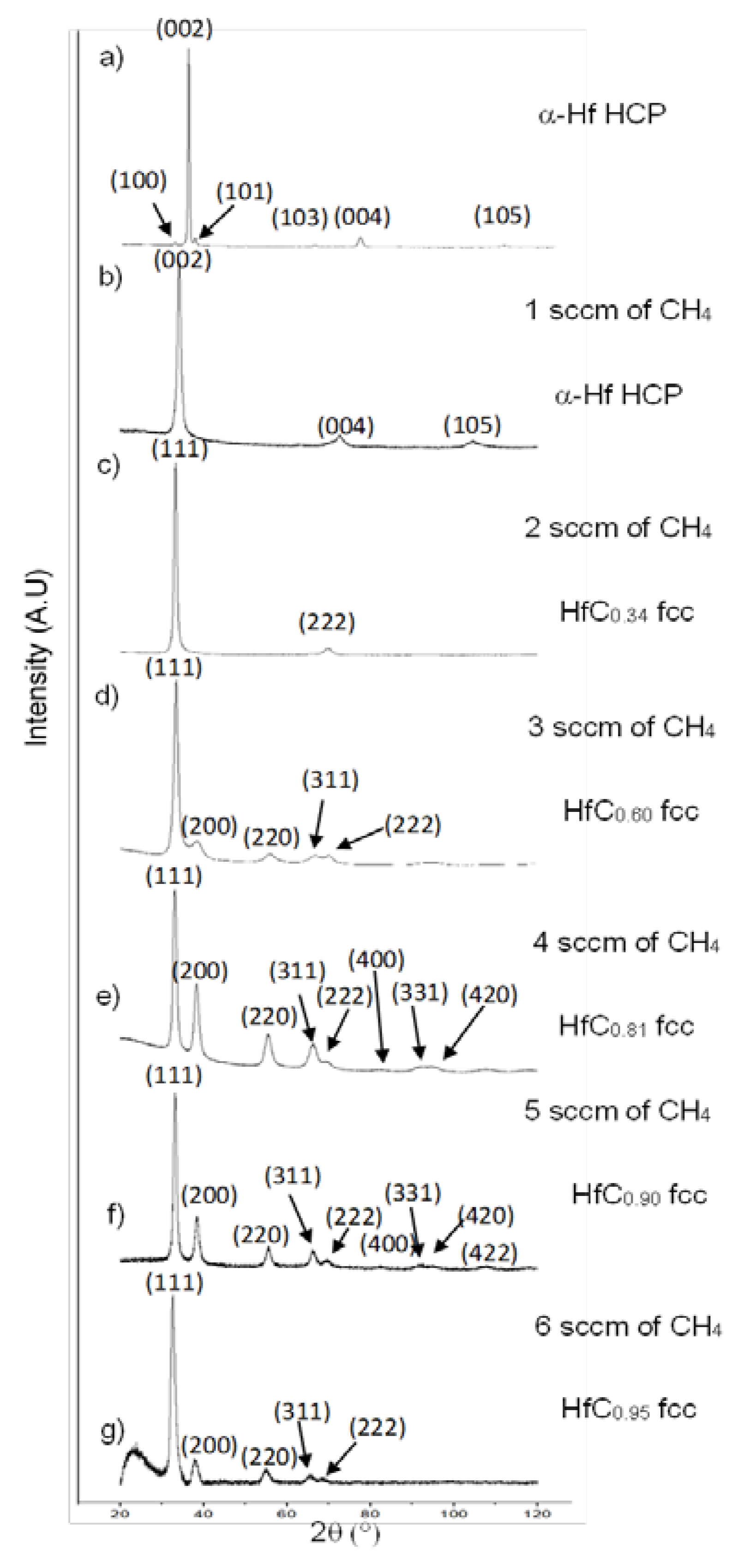 Coatings 10 00212 g004
