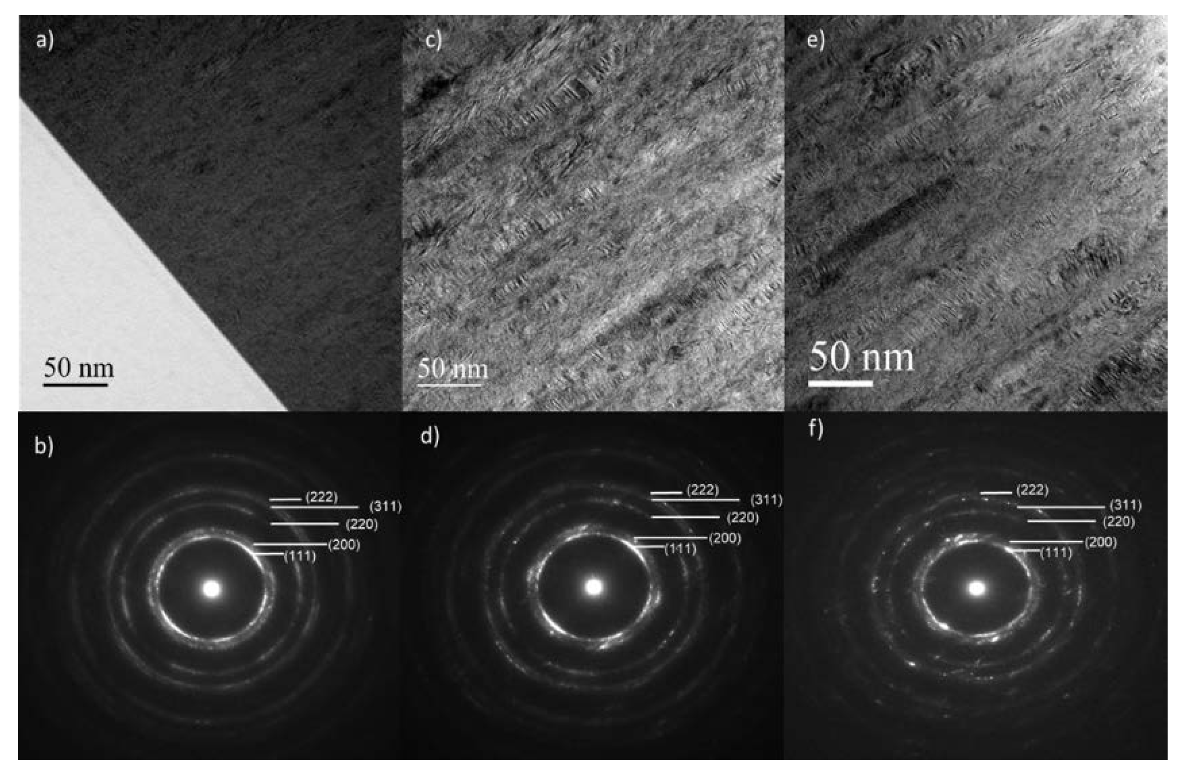 Coatings 10 00212 g005