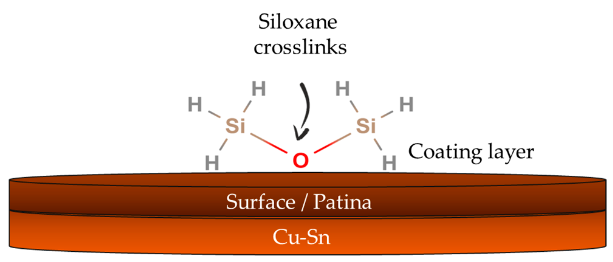 Coatings 10 00217 g003