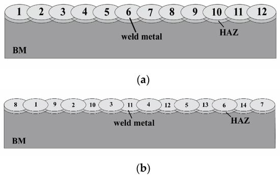 Coatings | Free Full-Text | The Abrasive Wear Resistance of Coatings  Manufactured on High-Strength Low-Alloy (HSLA) Offshore Steel in Wet  Welding Conditions