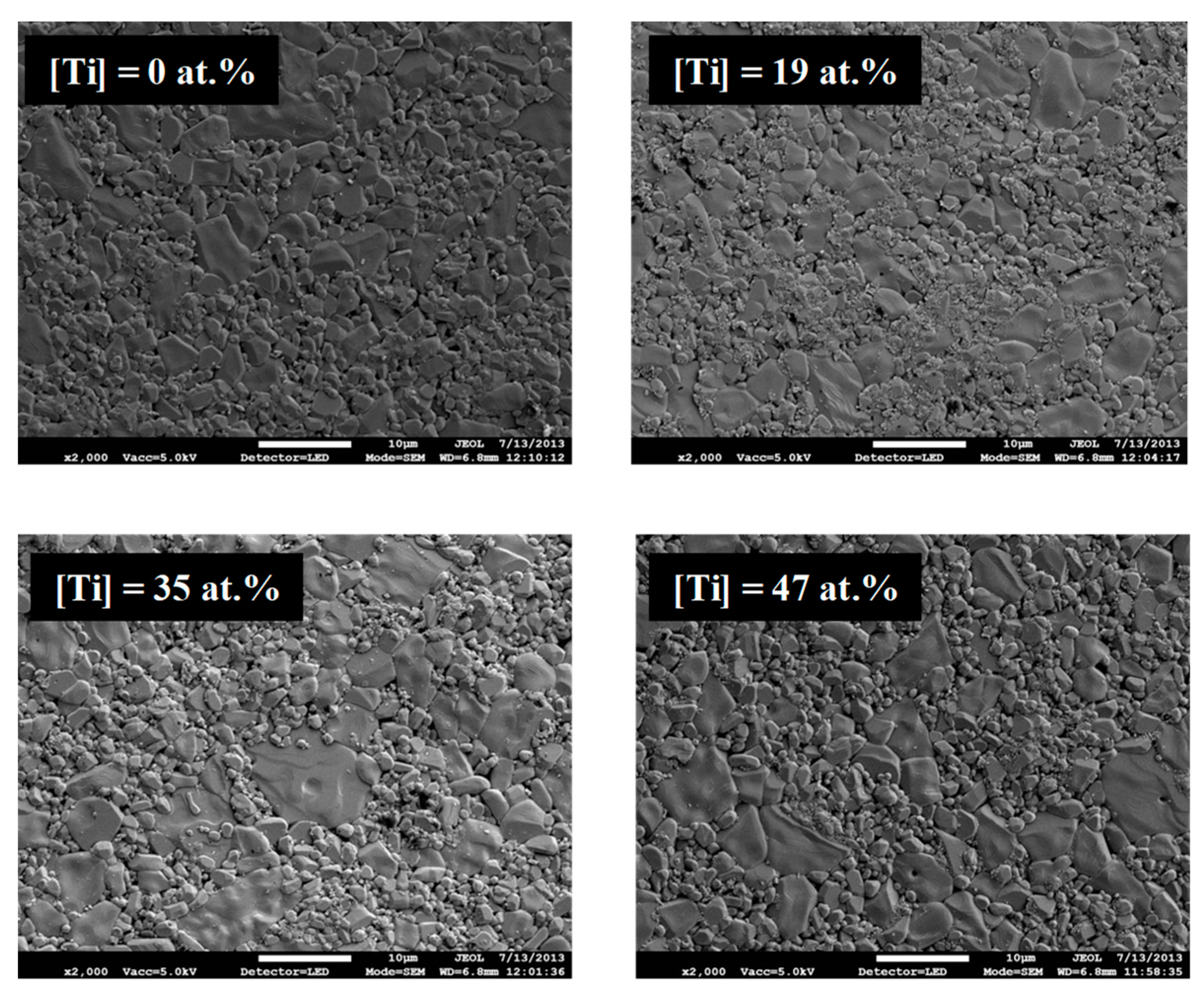 Coatings | Free Full-Text | Pt–Ti Alloy Coatings Deposited by DC Magnetron  Sputtering: A Potential Current Collector at High Temperature