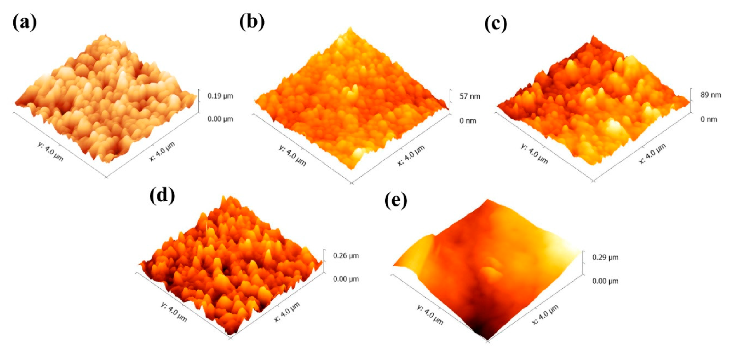 Coatings 10 00237 g005