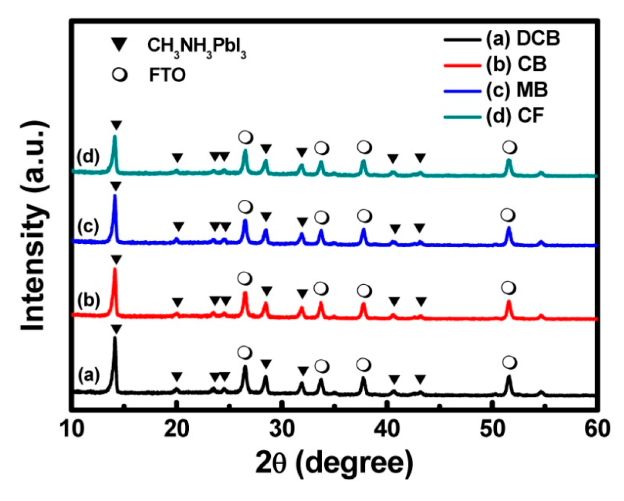 Coatings 10 00237 g006