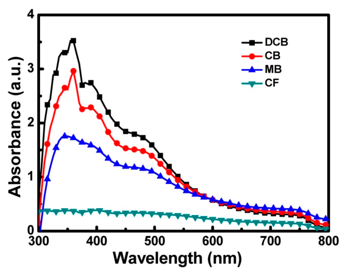 Coatings 10 00237 g009