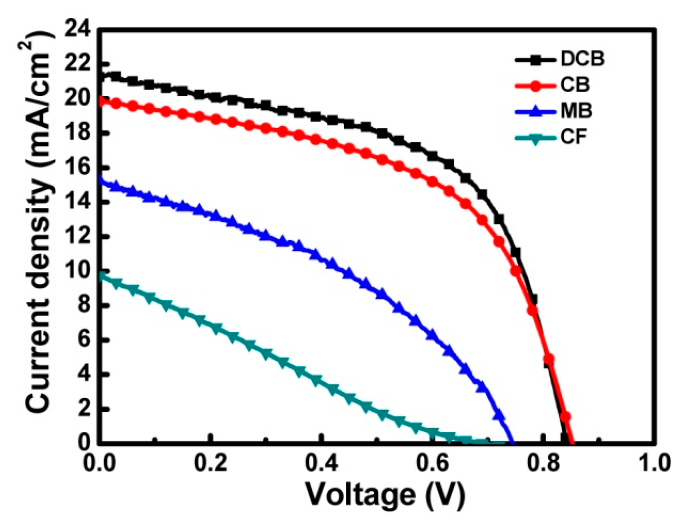 Coatings 10 00237 g011