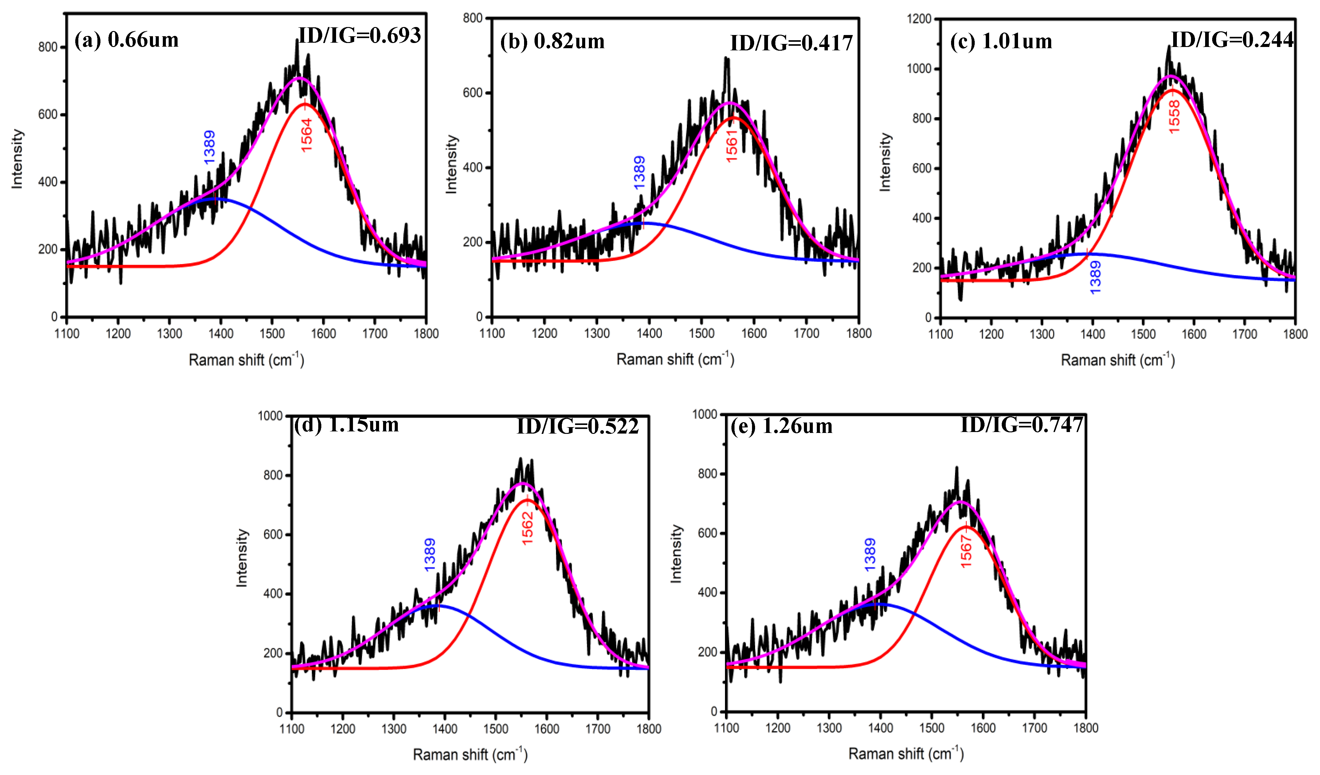 Coatings 10 00243 g005