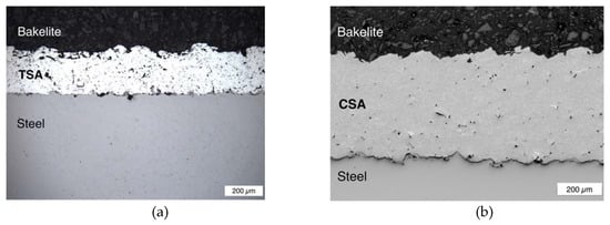 Coatings | Free Full-Text | Sacrificial Thermally Sprayed Aluminium ...