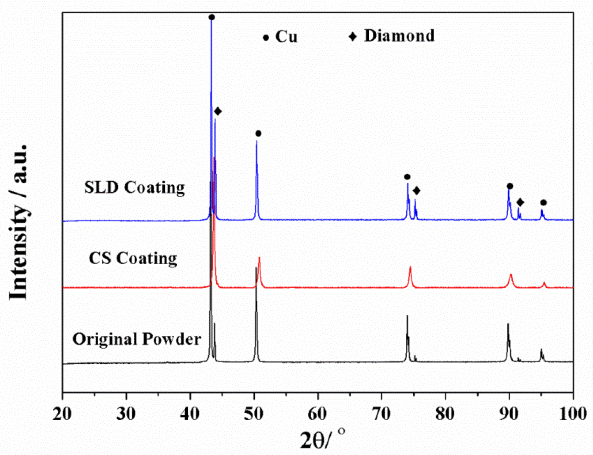 Coatings 10 00276 g010