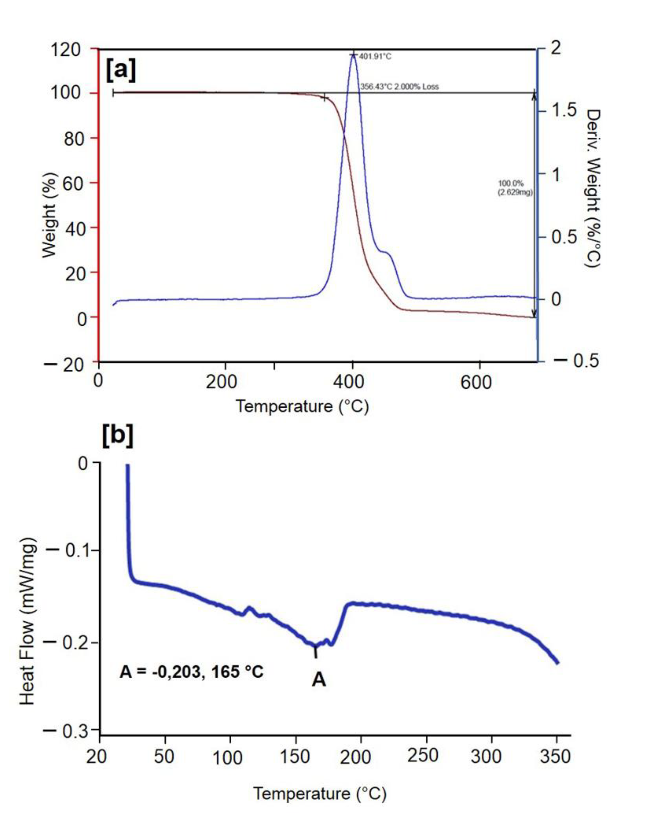 Coatings 10 00283 g004