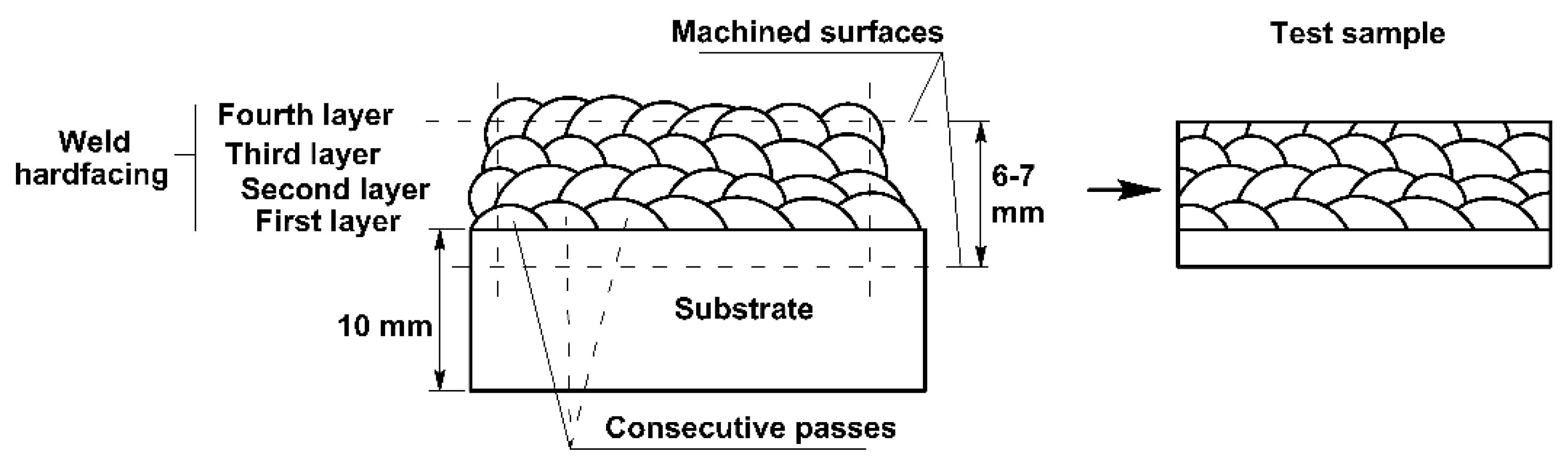 Coatings 10 00294 g003